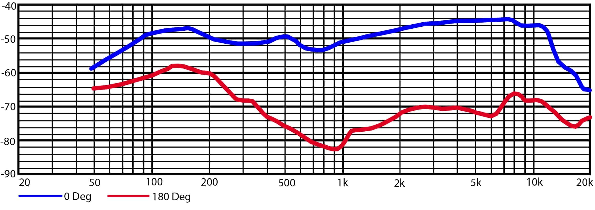 Heil Sound Pr 22 Ut Dynamic Utility Microphone For Live Music, Podcast, And Recording (Black)