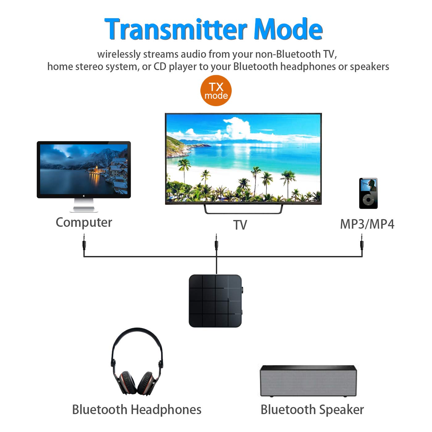Vr-Robot Bluetooth 5.0 Audio Transmitter Receiver Adapter, 2-In-1 Wireless 3.5Mm Aptx Low Latency Stereo Audio Adapter For Home