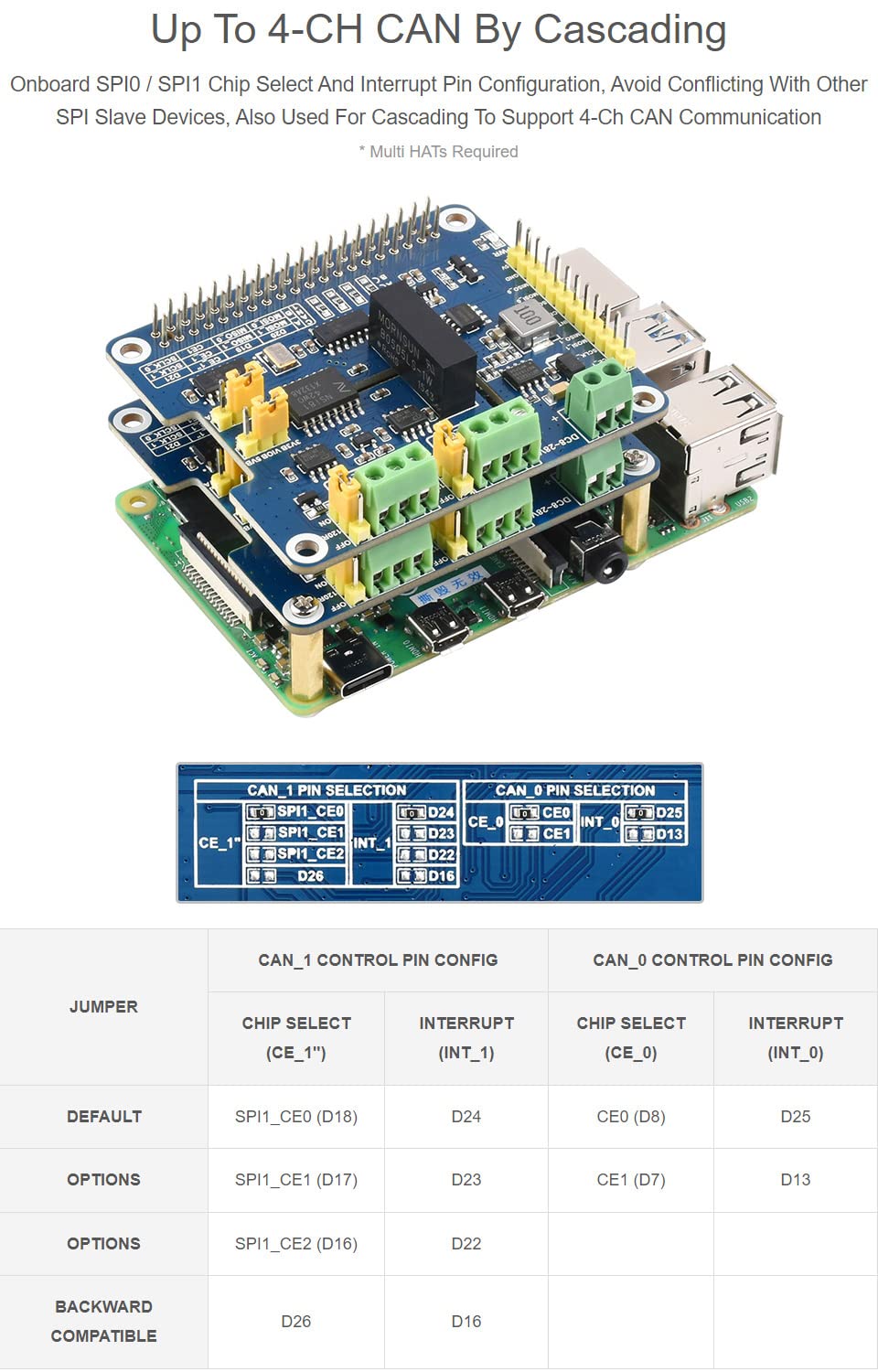 Waveshare 2-Channel Isolated Can Fd Expansion Hat For Raspberry Pi Can Fd Support Multi Onboard Protection Circuits