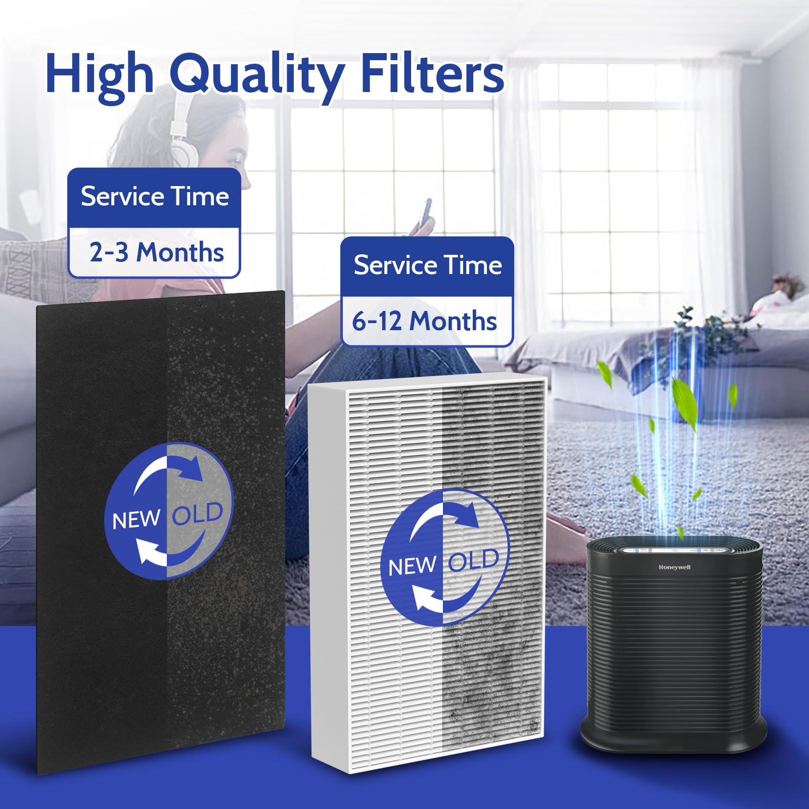Xbgg 6 Pack Hpa300 Hepa Replacement Filter R For Honeywell Hpa300 Air Purifier Filters Compatible With Hpa300 Series, Hpa3300, H