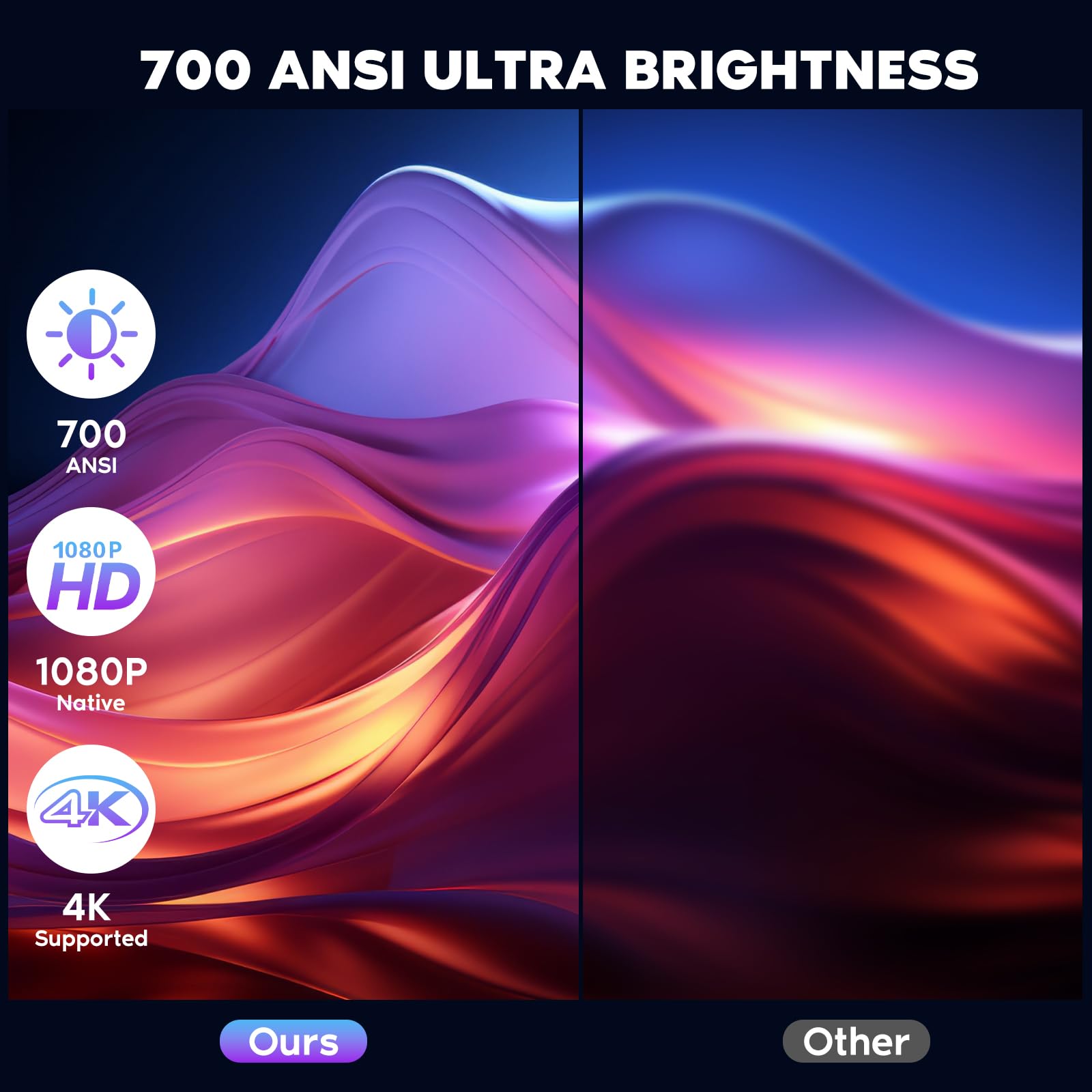 ?Electric Focus?Nisoo Native 1080P Projector, 4K Portable Projector With 700 Ansi, Projector With Wifi And Bluetooth, Zoom Funct