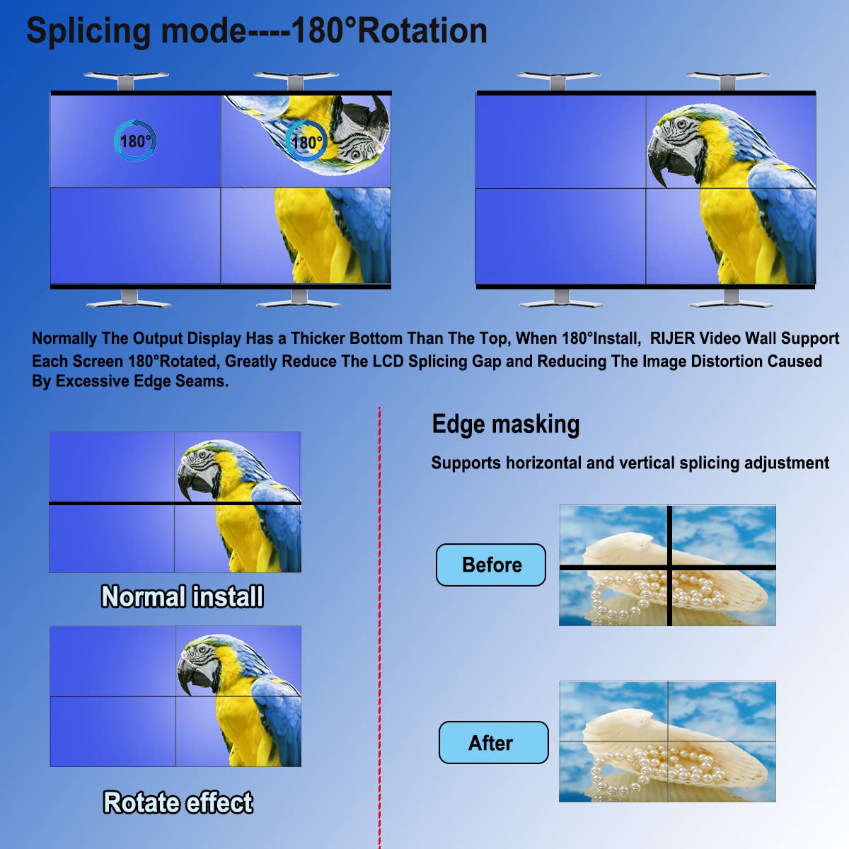 2X2 Hdmi Video Wall Controller, Hdmi & Dvi Support 4K Input Tv Wall Controller,1080P Output Tv Wall Processor, Ir Remote & Rs232