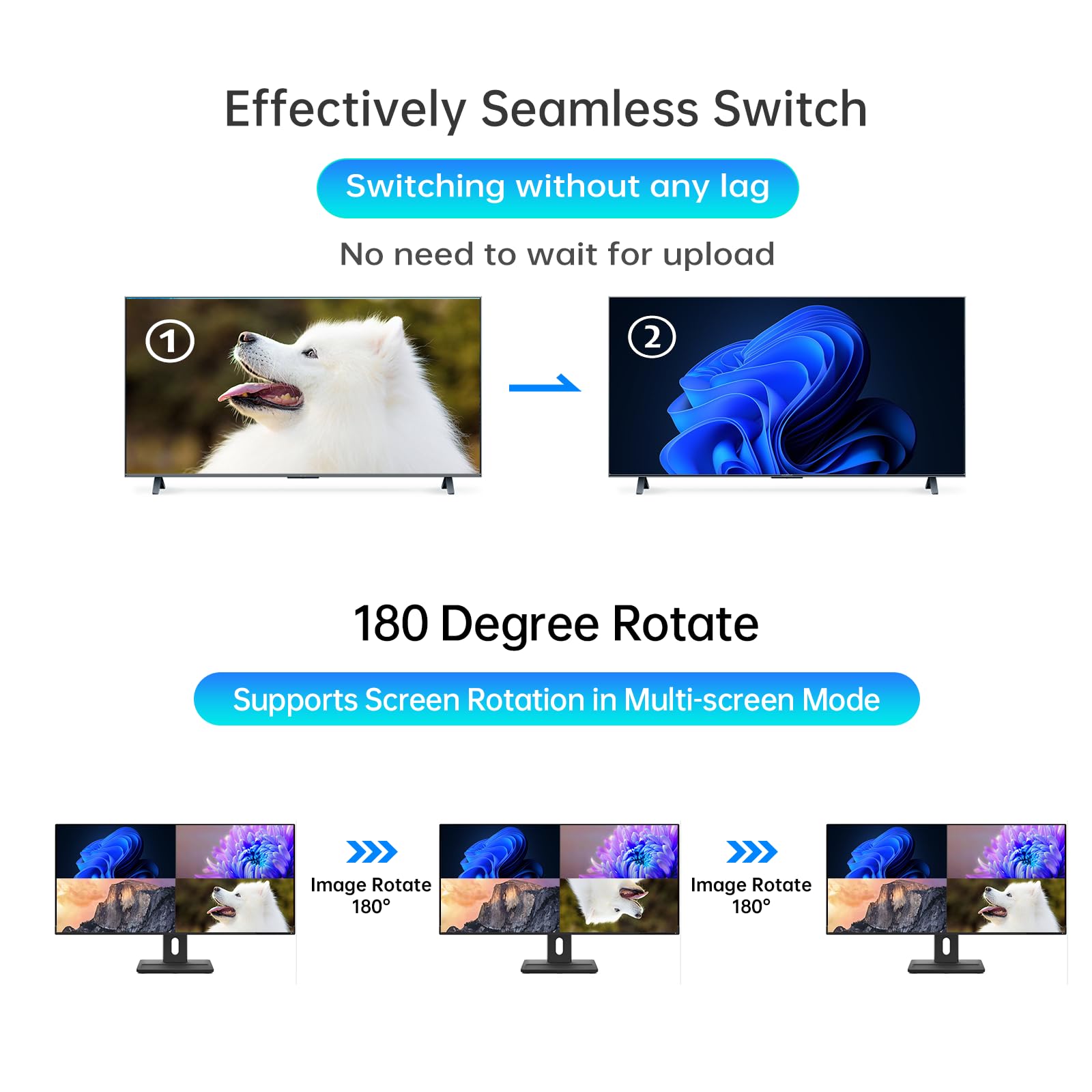 4K Hdmi Quad Multi Viewer 4X1, Yinker 4 In 1 Out Hdmi Quad Switcher 1 To 4 Screen Multiviewer For 4K@60Hz, Supports Audio Extractor & Screen Rotation & 8 Display Modes Pip Pbp & Ir Remote & Rs232