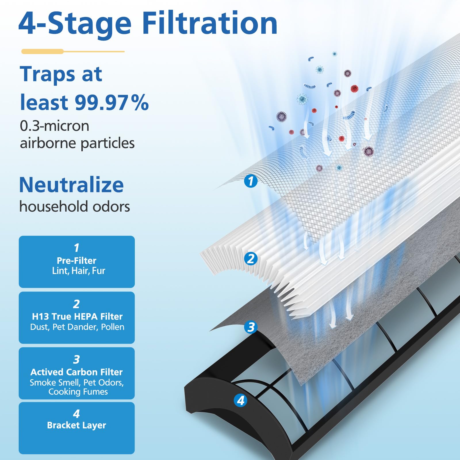 True Hepa Filter Replacement Compatible With Envion Therapure Tpp440 Tpp540 Tpp640 Tpp640S Air Purifier. Compared To Part Tpp440