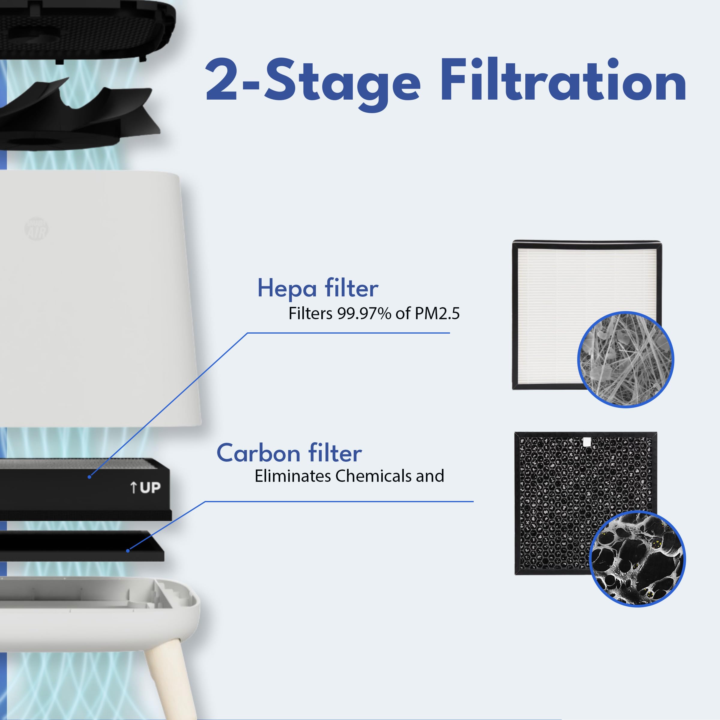 Smart Air S (Aka Sqair) Carbon Filter   Air Filter Replacement For Smart Air Sqair Air Purifier   Helps Eliminate Odors, Smoke,
