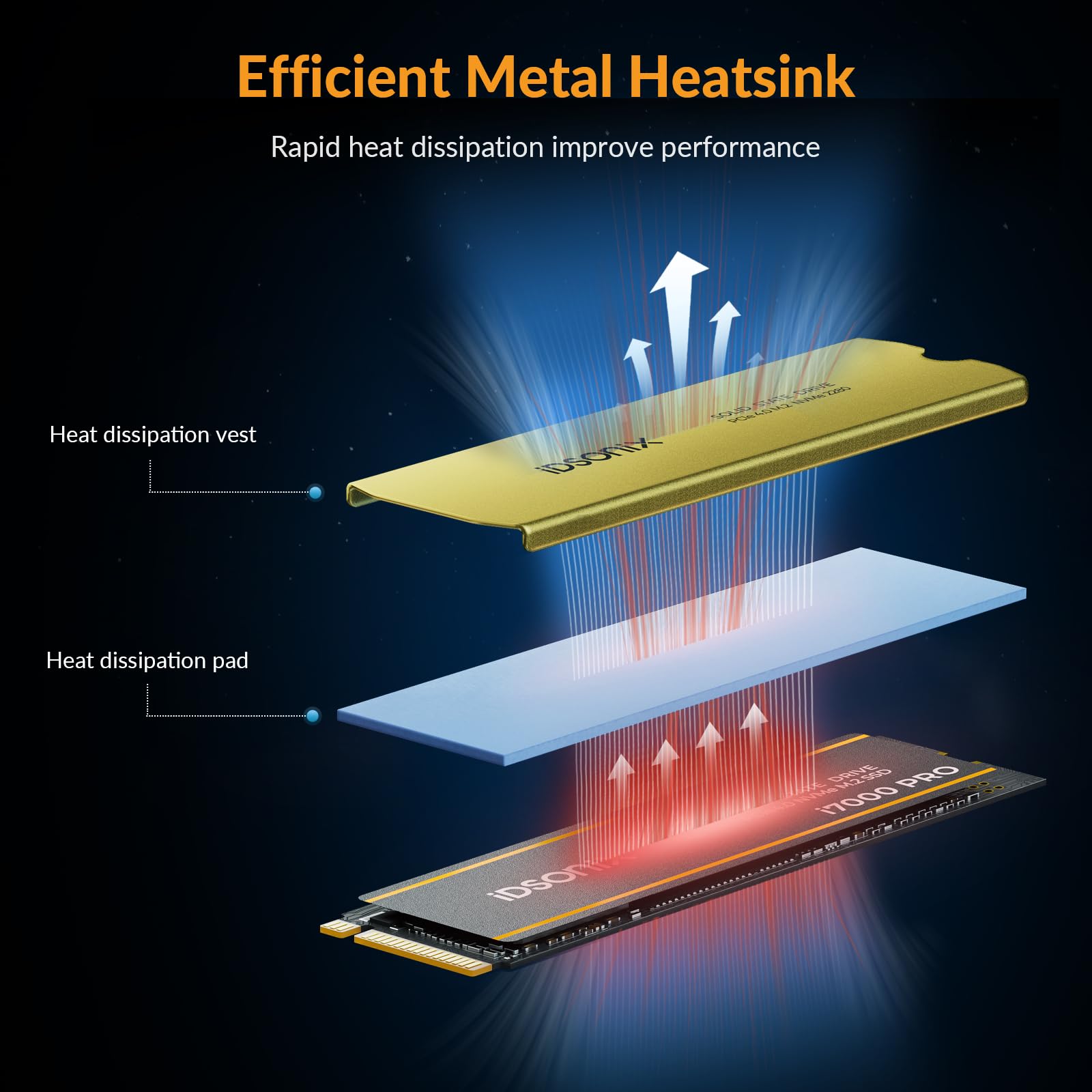 Idsonix M.2 Ssd 1Tb, Pcie Gen4X4, Nvme Ssd M.2 2280 With 3D Nand Flash And Heatsink, Speeds Up To 7000 Mb/S, Internal Gaming Sol