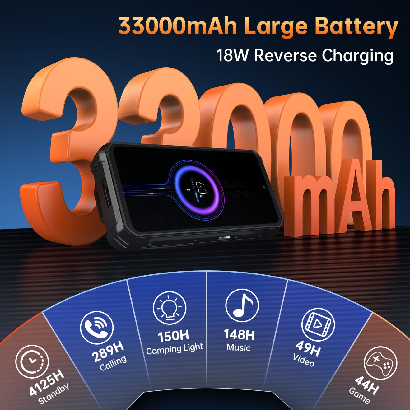 Oukitel Wp100 Titan Rugged Smartphone 5G - 33000Mah Rugged Phone With Projector, 48Gb+512Gb Unlocked Android 14 Cell Phones With