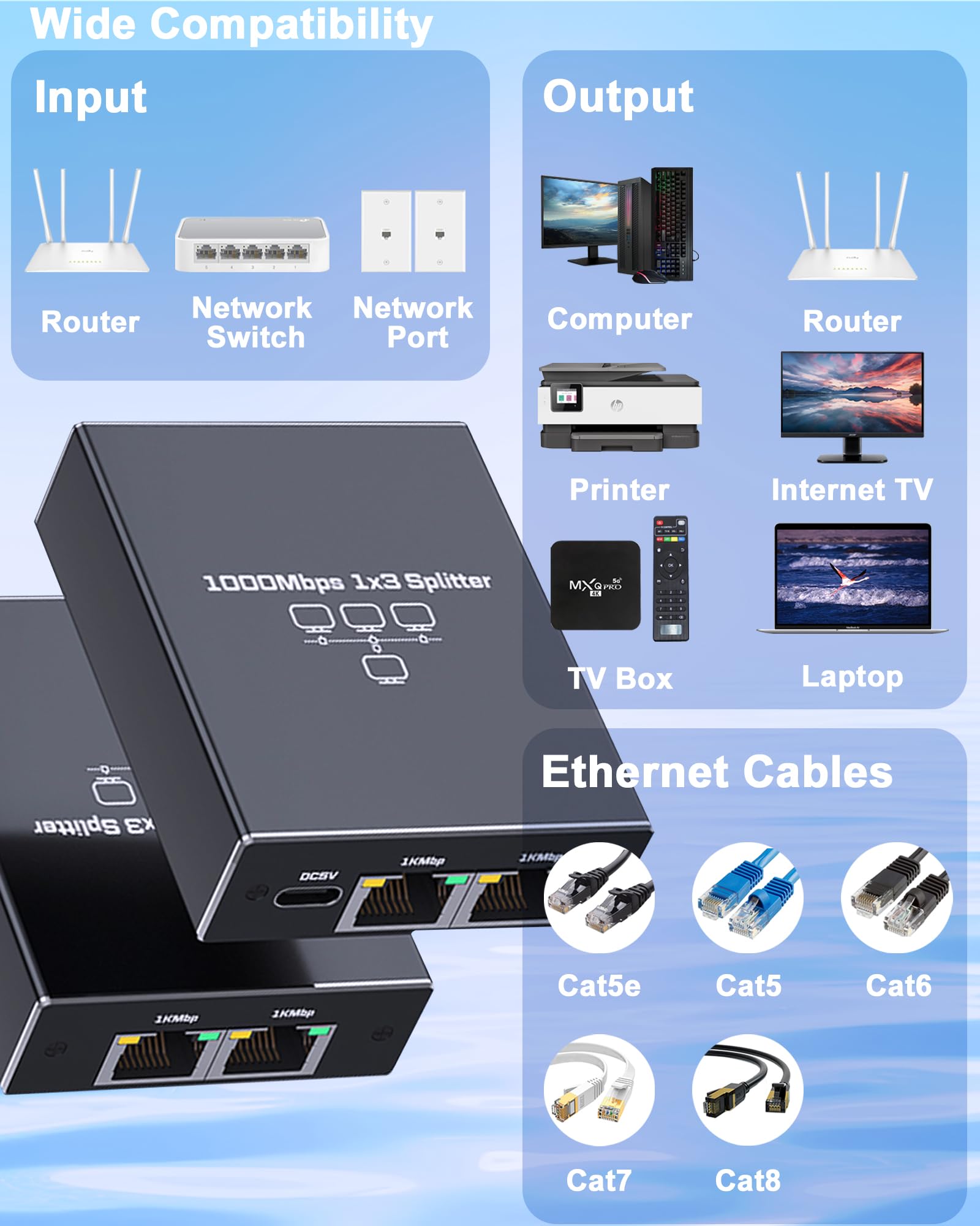 Ethernet Splitter 1 To 3, 1000Mbps High Speed Ethernet Cable Splitter With Lan Cable Cat 6 [3 Devices Simultaneous Networking],