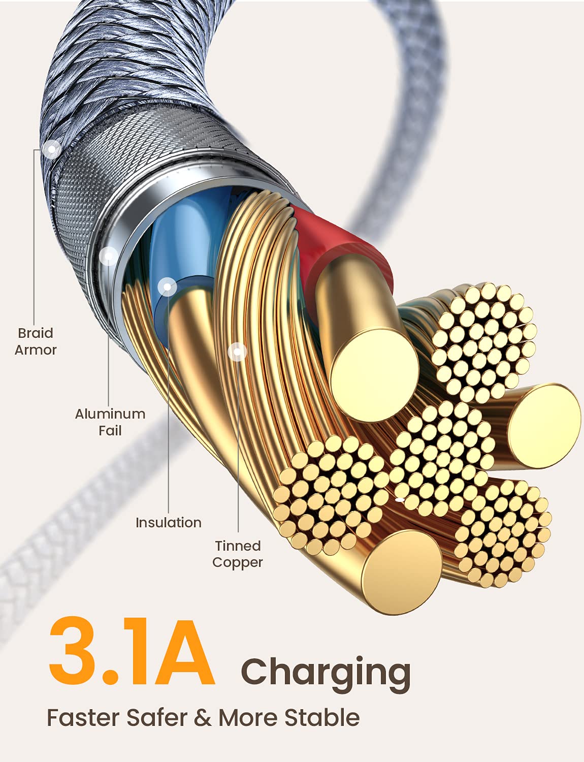 Ainope Usb C Cable 10Ft 3.1A Type C Charger Fast Charging, Right Angle Usb Type C Cable, Nylon Braided Usb C Charging Cable Comp