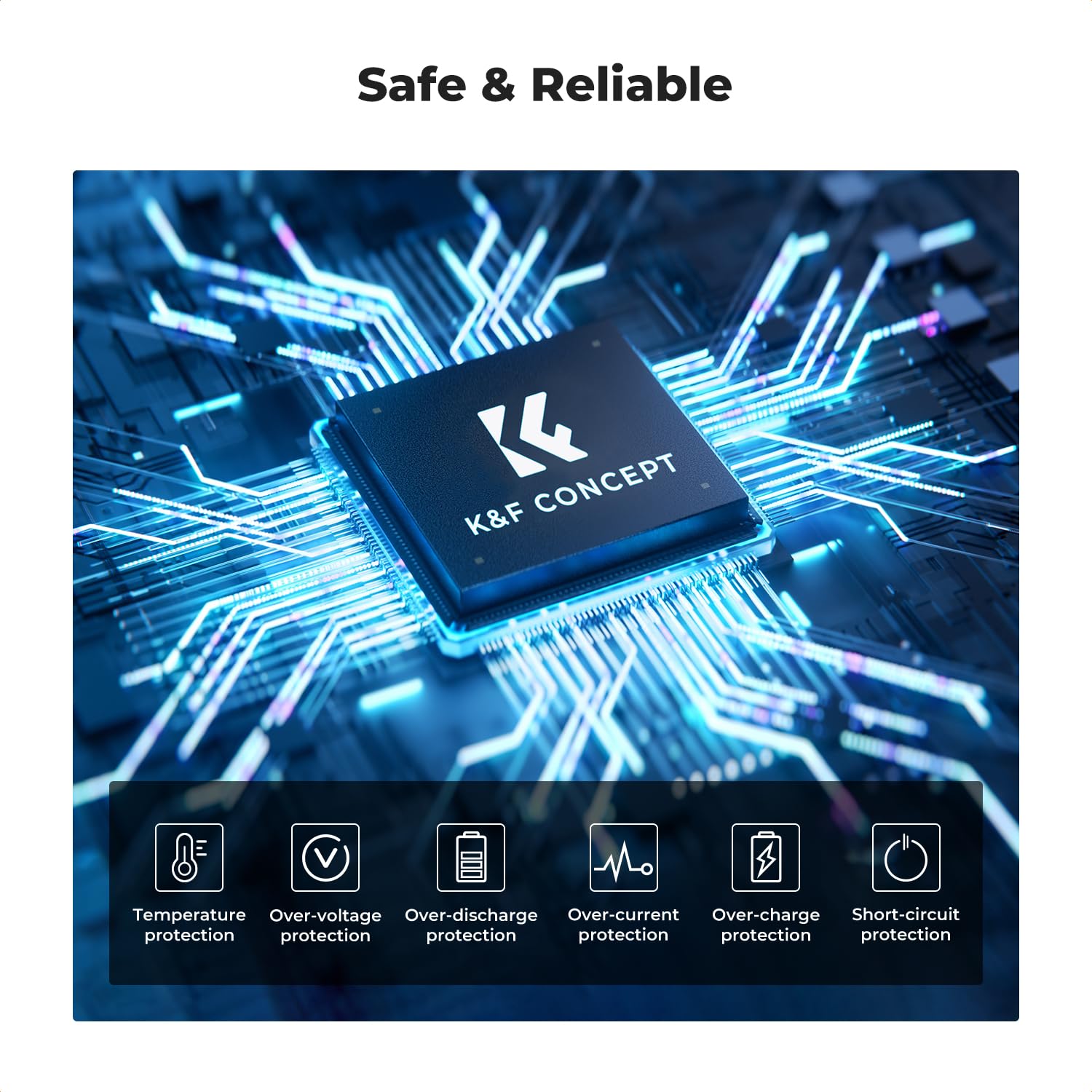 K&F Concept 3 Pack Lp E6Nh Battery And Triple Slot Charger For Canon Eos R7, R6, R5, R, 6D Mark Ii, 5D Mark Iv, 5D Mark Iii, 5Ds