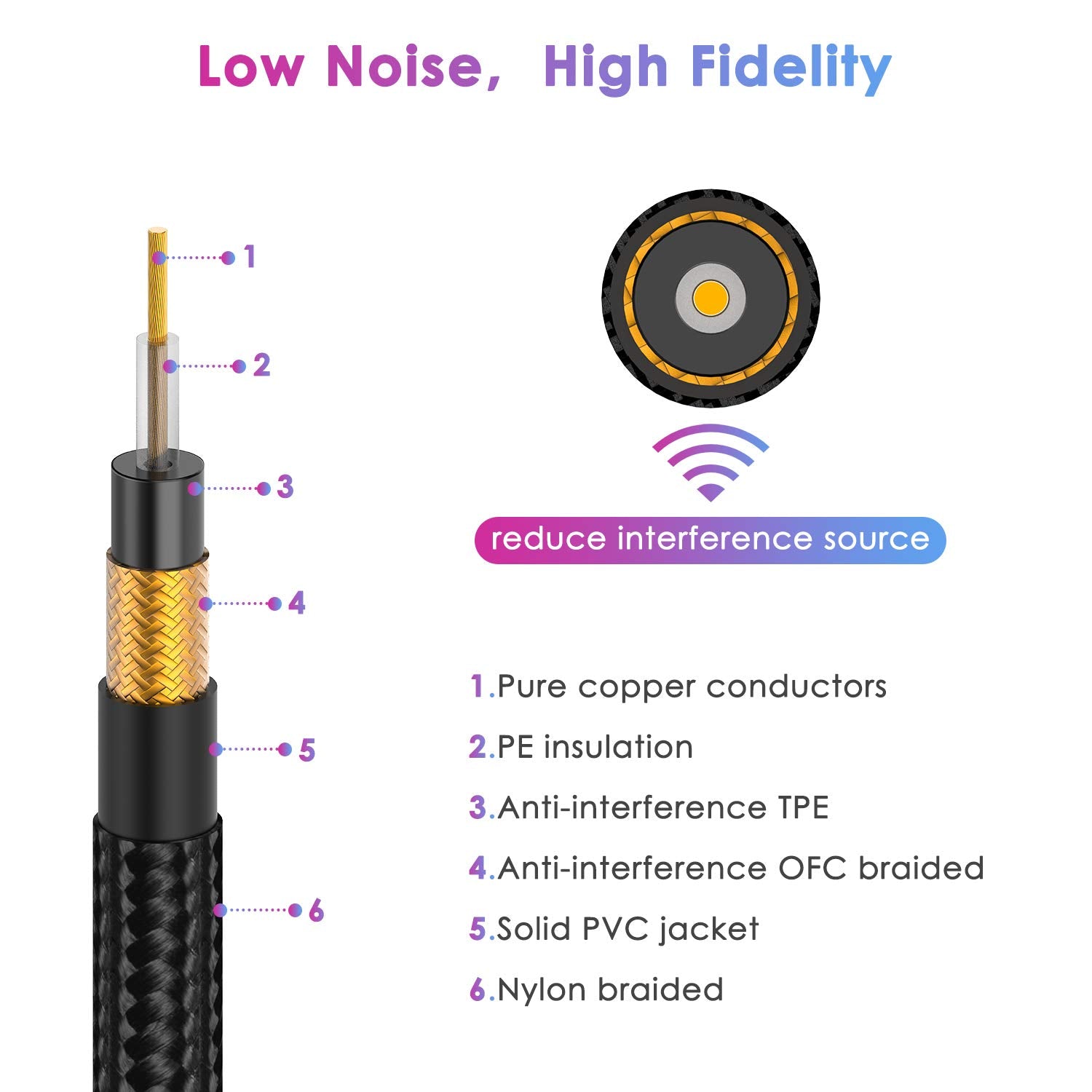 Sovvid Guitar Cable 10Ft Professional Instrument Cable Electric Guitar Amp Cord 1/4Inch Ts Cable For Guitar Bass Mandolin Keyboa