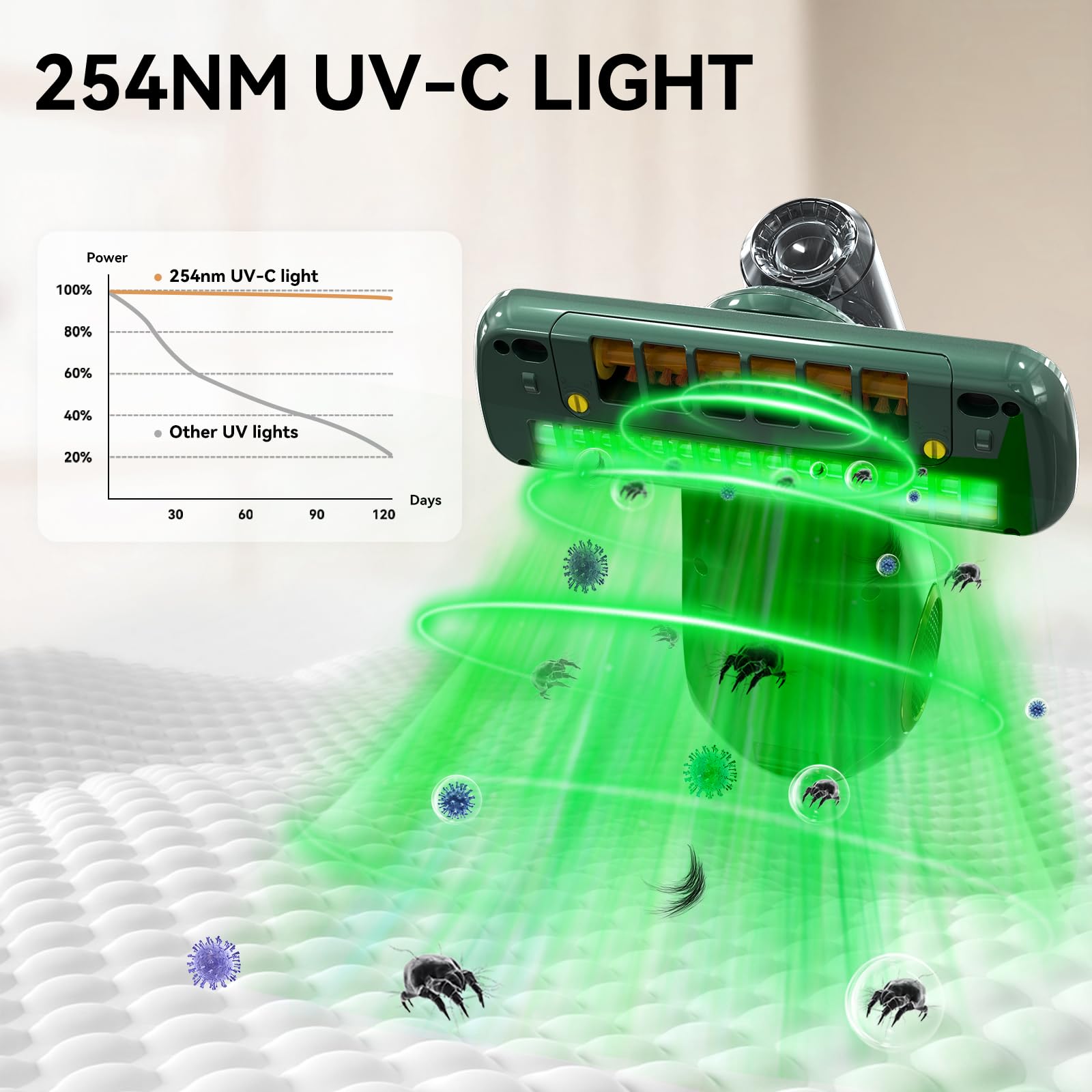 Dibea Handheld Bed Vacuum Cleaner Machine, Mattress Vacuum Cleaner With 15Kpa Suction, Uv Light, Washable Hepa Filter For Deep C