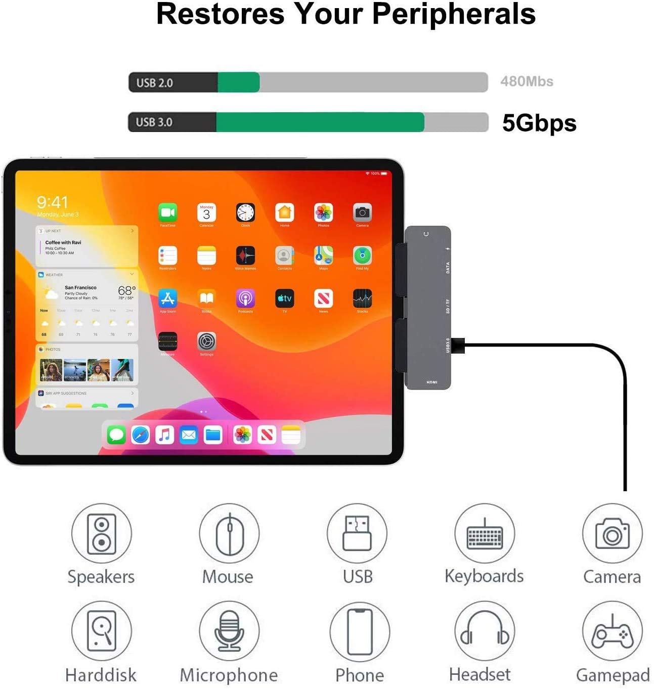 Adapter For Ipad Pro Usb C Hub 2024 M4 M2 M1 12.9 11 2022 2018/Ipad Air 4/5/6/Ipad Mini 6, 7In1 Usb C Adapter With 4K Hdmi,3.5Mm Jack,Usb3.0,Pd 60W,Sd/Tf,Usb C 3.0 Data,Ipad Accessories