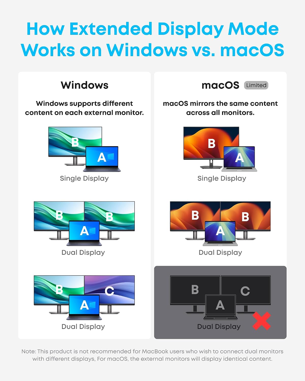 Anker <b>565</b> USB-C Hub (11-in-1)