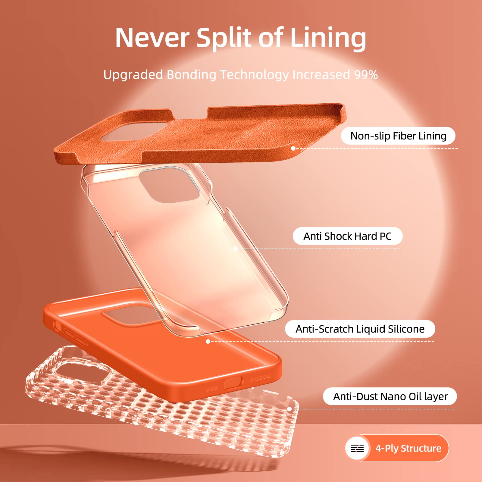 Dssairo 5 In 1 Iphone 13 Case: Liquid Silicone Shockproof & Ultra Slim, With 2 Screen & Camera Protectors (6.1'', Orange)