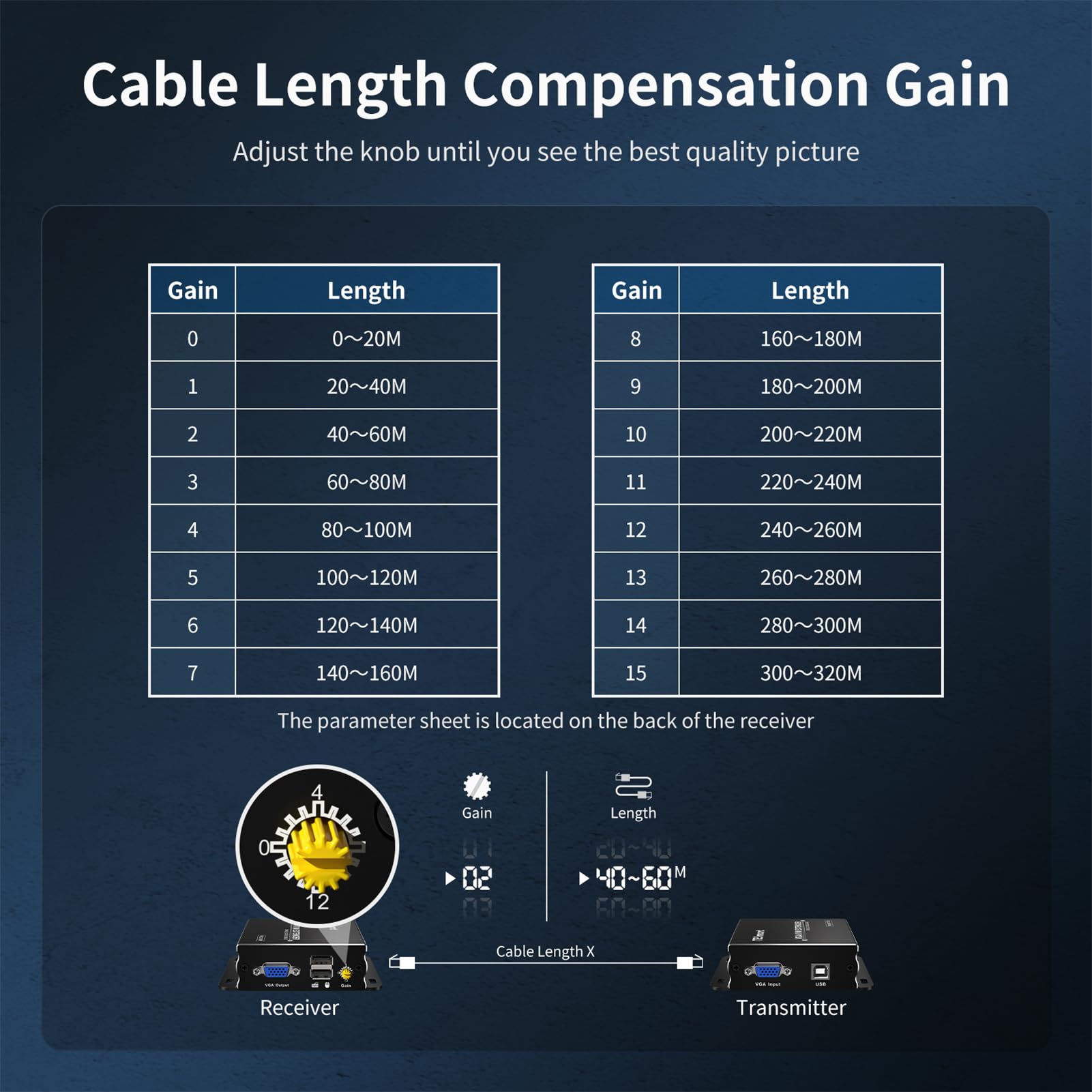 Tesmart 1080P 60Hz Long Range 984Ft Usb Vga Kvm Extender Over Cat5E Cat6 Ethernet Cable (Up To 984Ft/300M, Sender+Receiver)