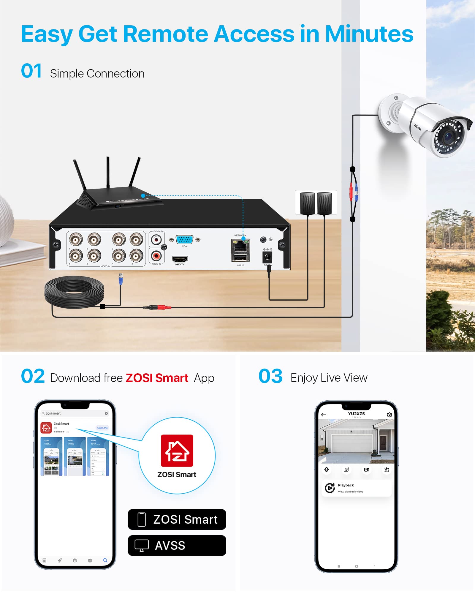 Zosi H.265+ 5Mp 3K Lite Cctv Dvr 8 Channel Full 1080P, Ai Human Vehicle Detection, Remote Access, Hybrid Capability 4-In-1(Analo