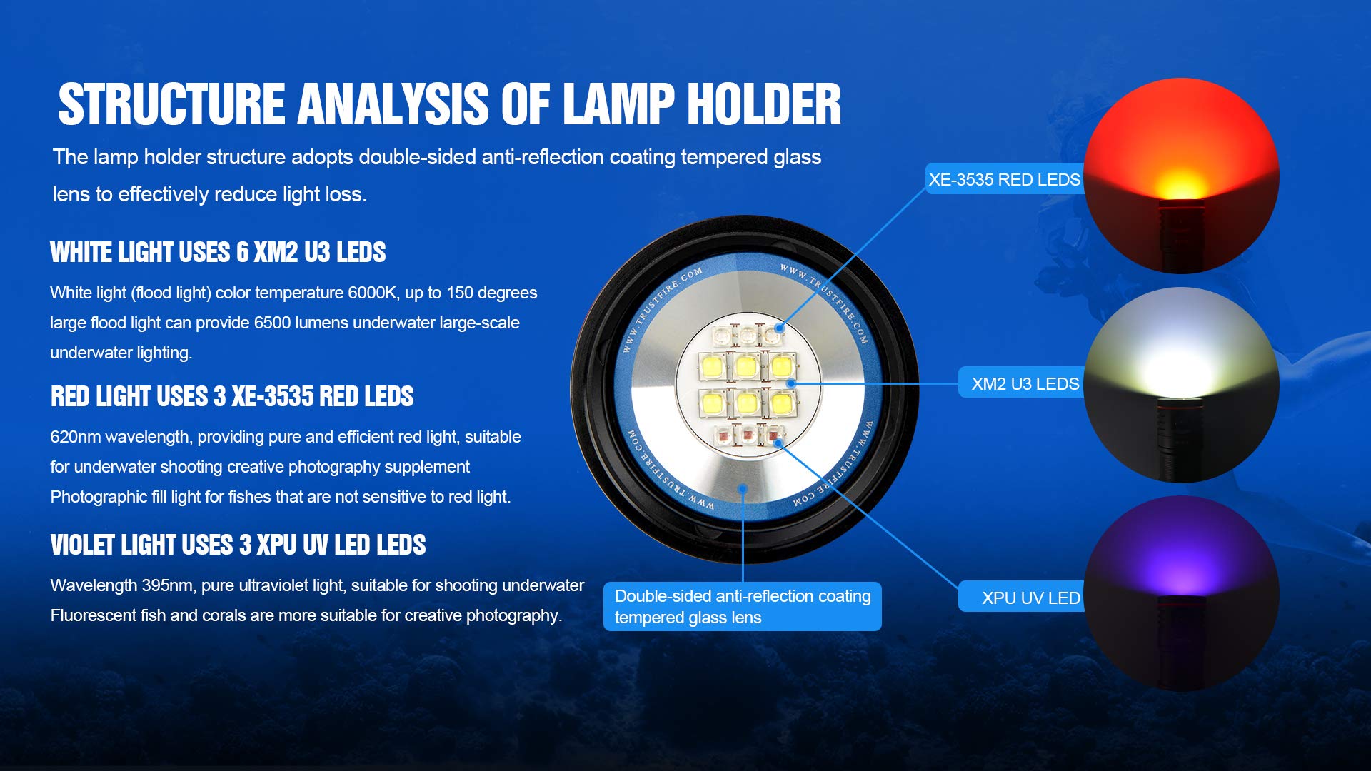 Trustfire Df50 Scuba Diving Light, 6500 Lumens Video Camera Photography Dive Led Flashlight, Usb Rechargeable Torch, 70M Underwa