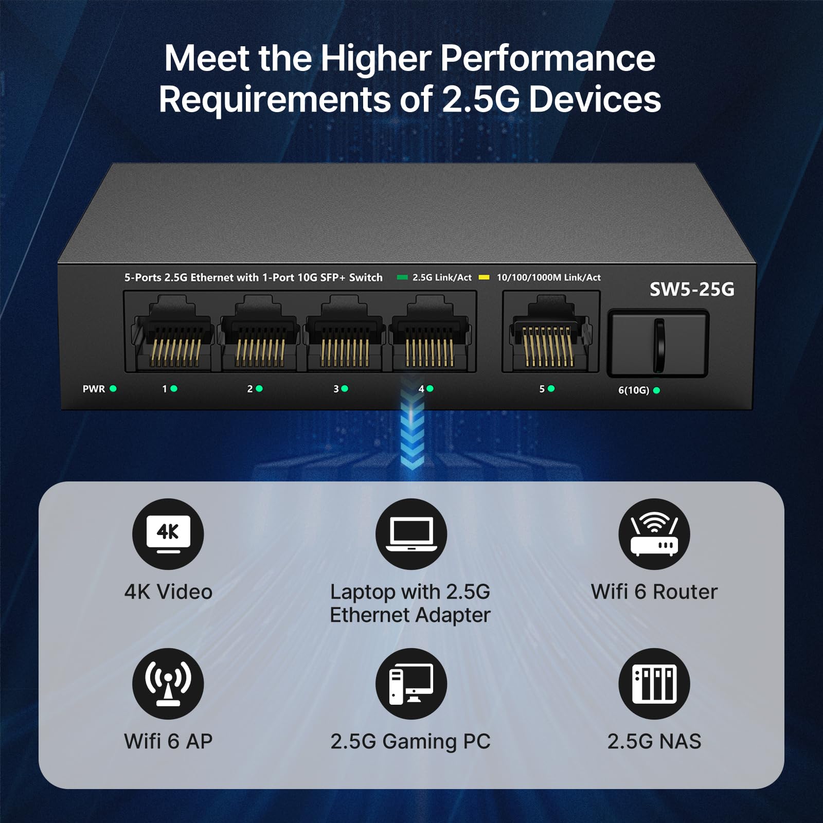 5 Port 2.5Gb Ethernet Switch Unmanaged Network Switch | 5 X 2.5 Gigabit | 1 X 10G Sfp+ | Multigig Switch Work With 10 100 1000Mb