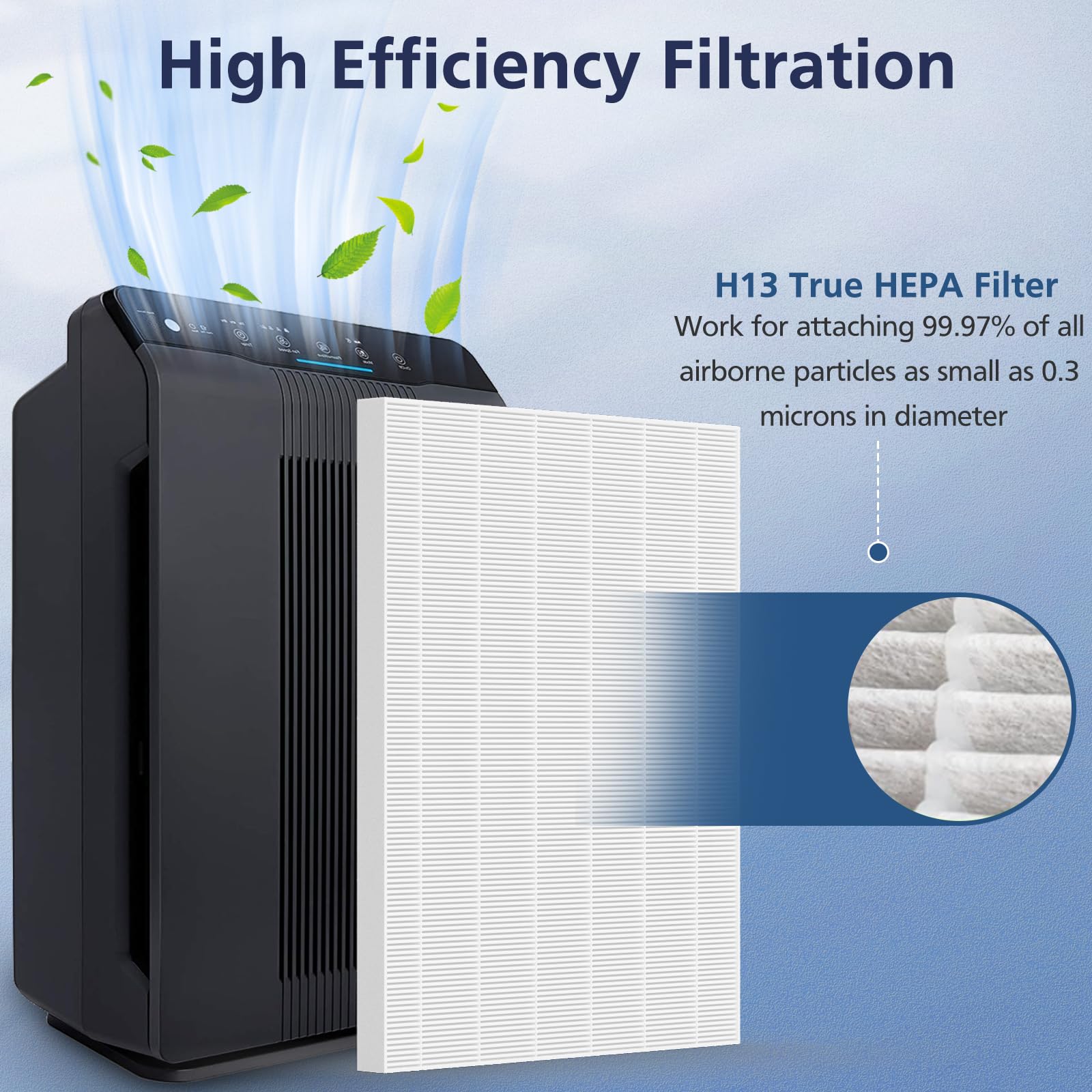 116130 True Hepa Replacement Filter H Compatible With Winix 5500 2/ Am80 Air Purifi Ers, H13 Grade True Hepa Filter For Dust Pol