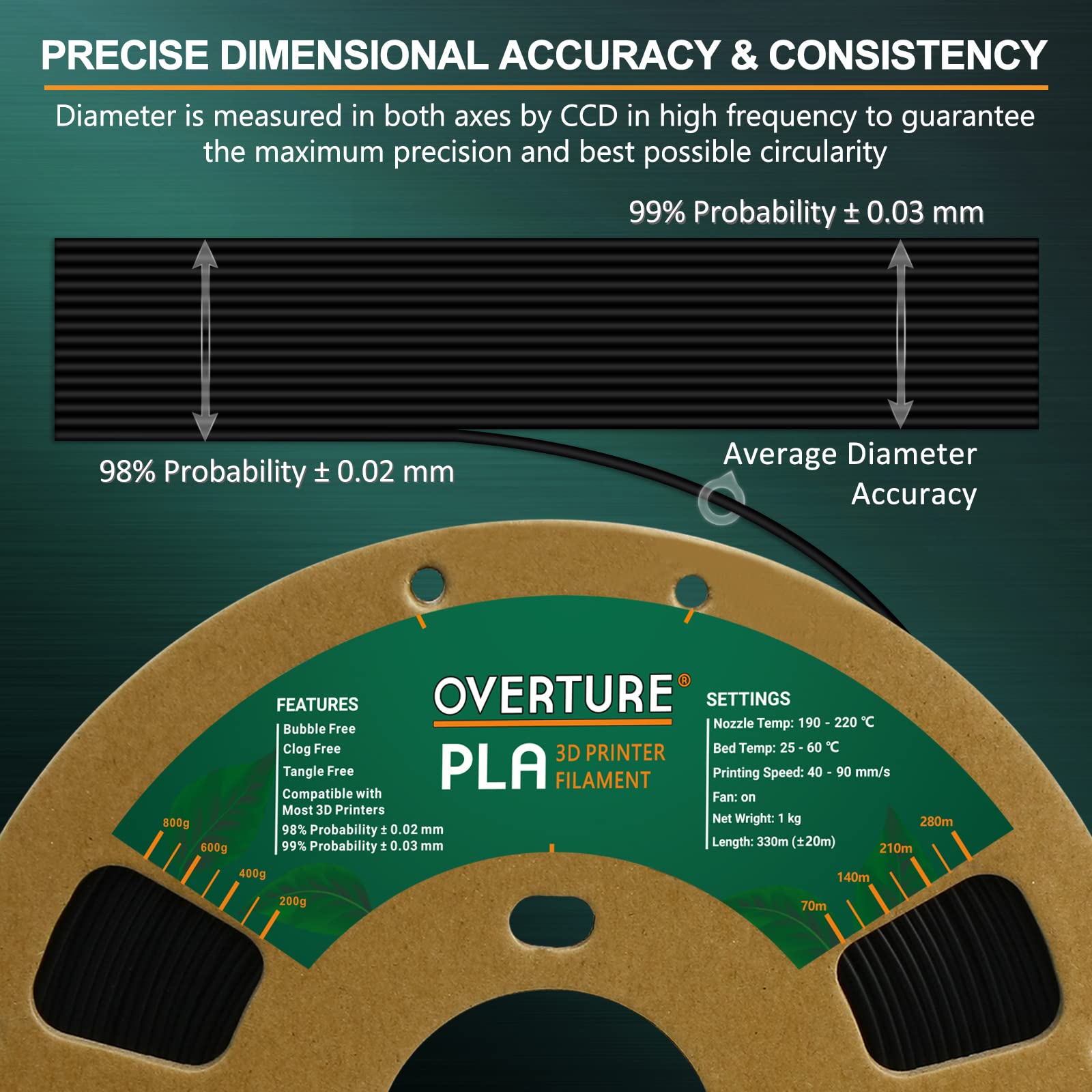 Overture Pla Filament 1.75Mm Pla 3D Printer Filament, 1Kg Cardboard Spool (2.2Lbs), Dimensional Accuracy +/  0.03Mm, Fit Most Fd