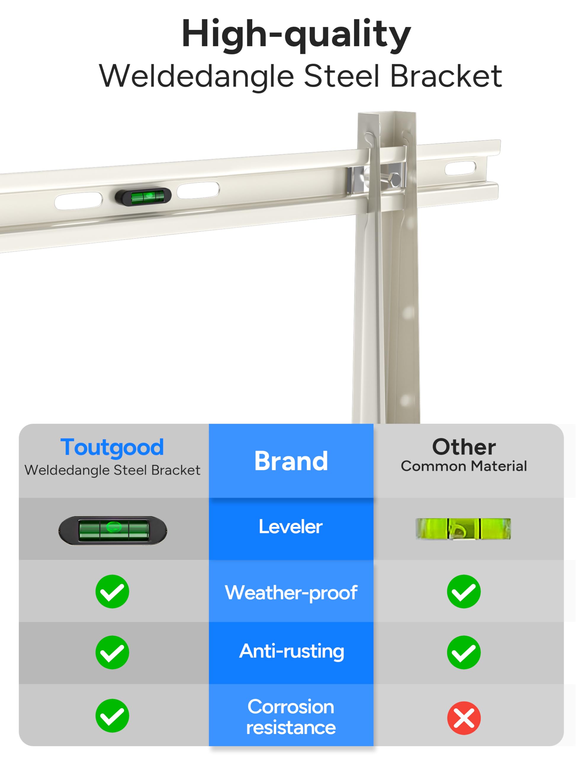 Toutgood Mini Split Wall Mounting Strong Bracket For 12000 Btu To 24000 Btu Outdoor Ductless Mini Split Air Conditioner Heat Pum
