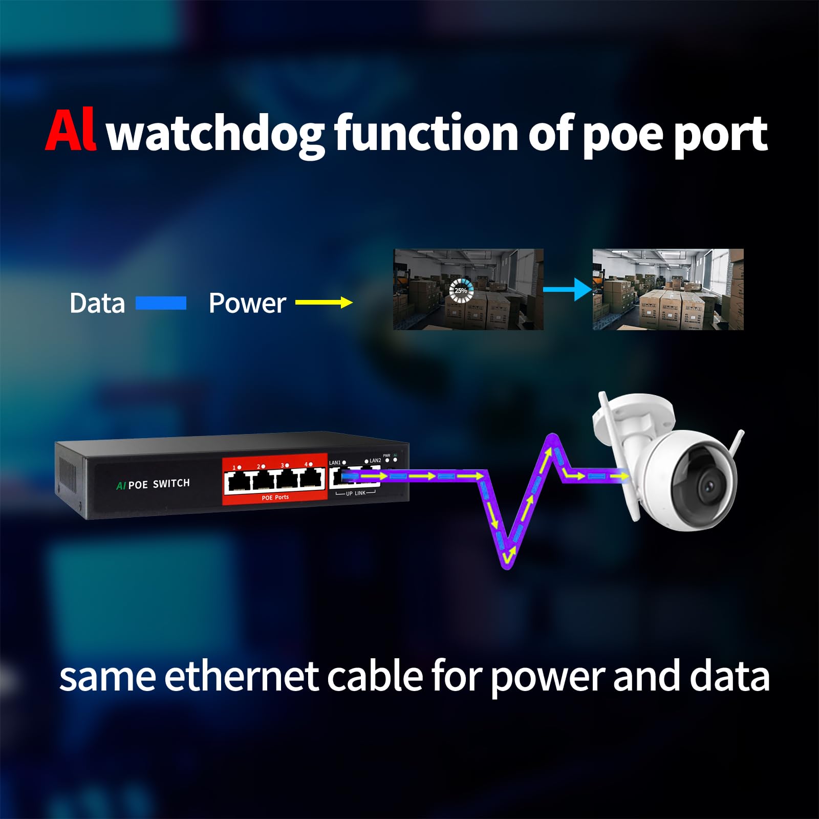 Steamemo Ai Poe Switch, 52V 52W (4 Poe Ports +2 Uplink) 100Mbps,802.3Af/At, Unmanaged Network Extender Power Over Ethernet For I