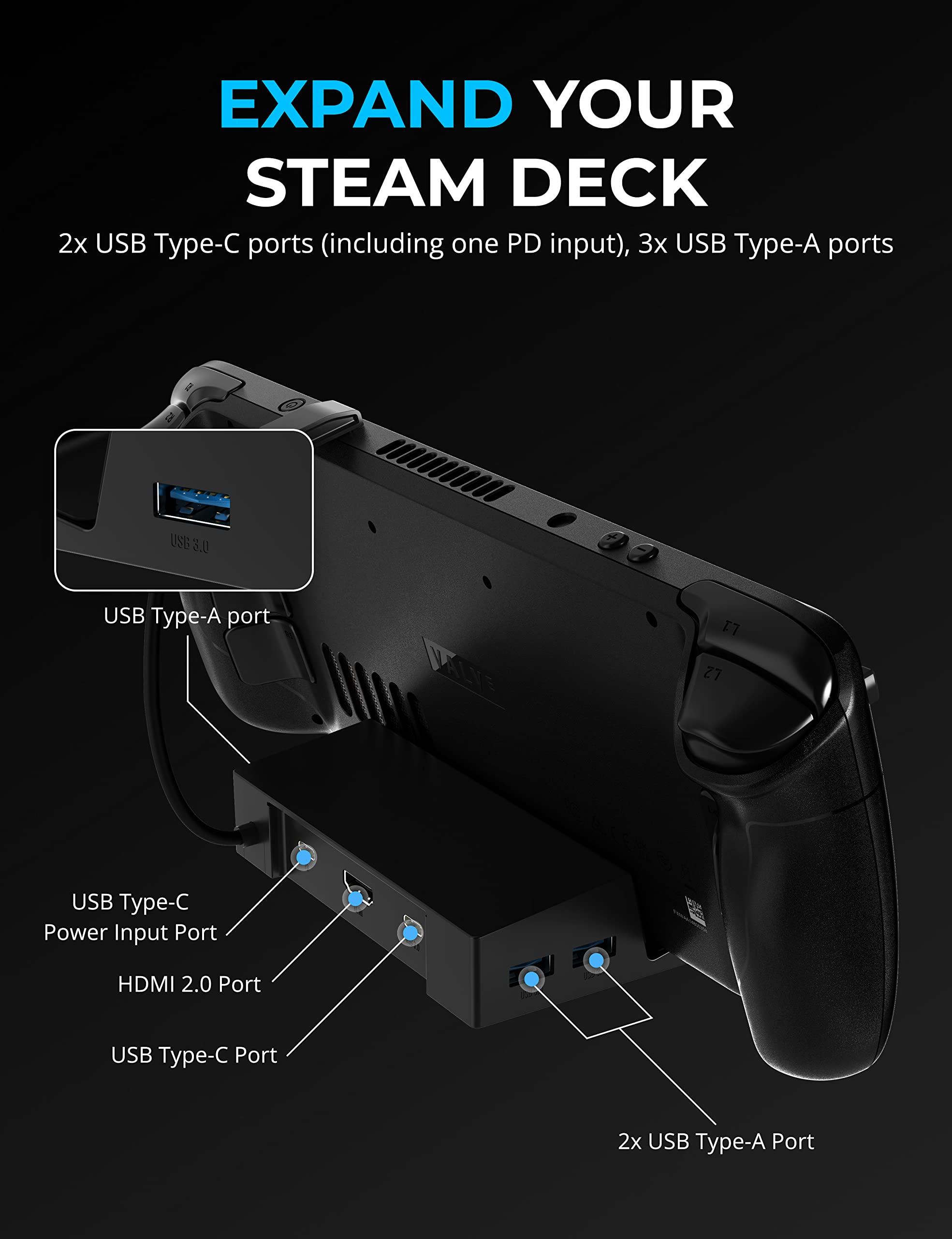 Sabrent 6 Port Docking Station For Steam Deck And Rog Ally Usb C Devices With 95W Pd30 Port, Hdmi 20 4K60Hz, 3 Usb A Ports, Usb