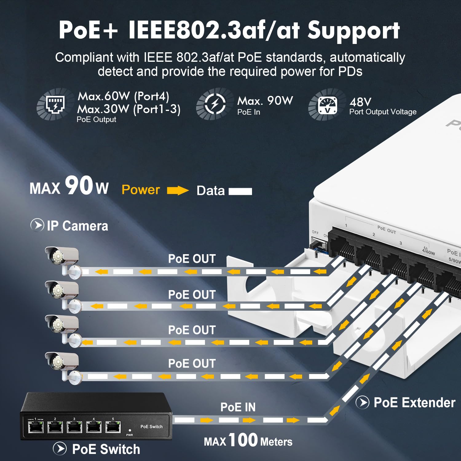Outdoor Poe Passthrough Switch, 1 Poe In 4 Poe Out Extender, Ieee802.3Af/At/Bt Poe Powered 90W, 100Mbps Ethernet, Wall Mount Wat