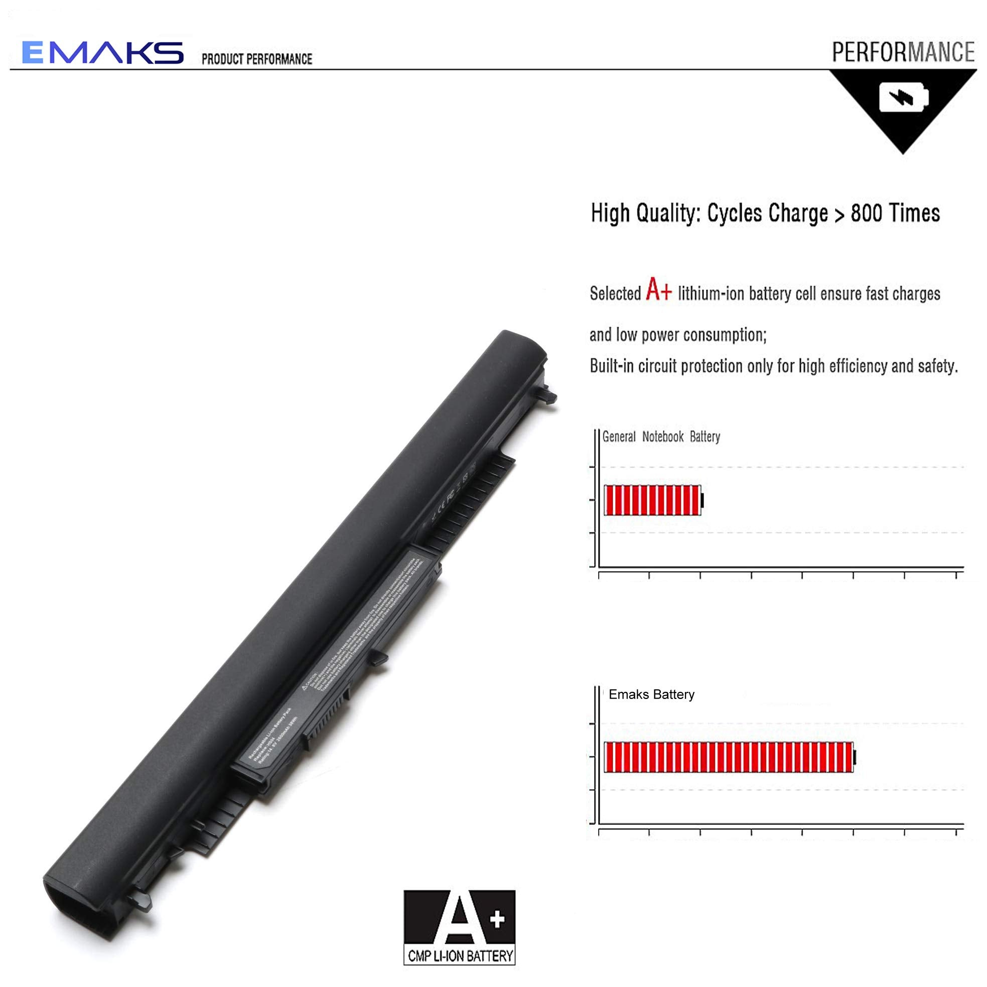 Emaks HS03 HS04 807956-001 Laptop Battery for HP Pavilion 14 15 17 Series