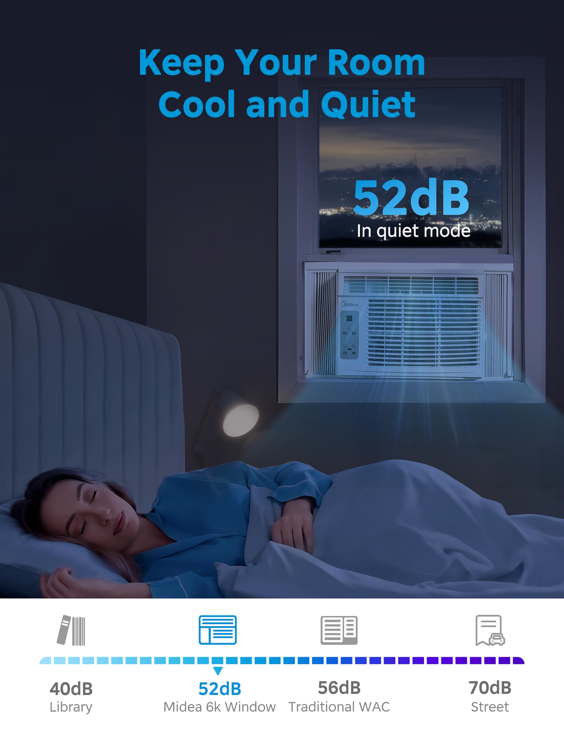 Midea Maw06R1Cwt Easycool 6,000 Btu Window Air Conditioner, Fan Cools, Circulates And Dehumidifies Up To 250 Sq Ft, Reusable Filter, Lcd Remote Control, White