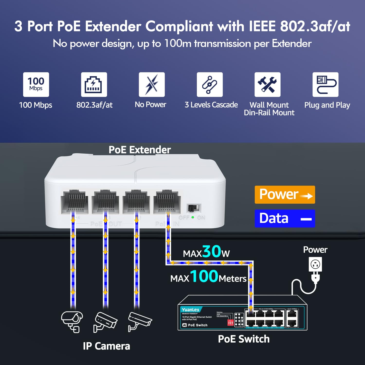 Yuanley 4 Port Poe Extender With 3 Poe Out, Ieee 802.3Af/At Mini 4 Channel Poe Repeater 100Mbps, Wall And Din Rail Mount Passthr
