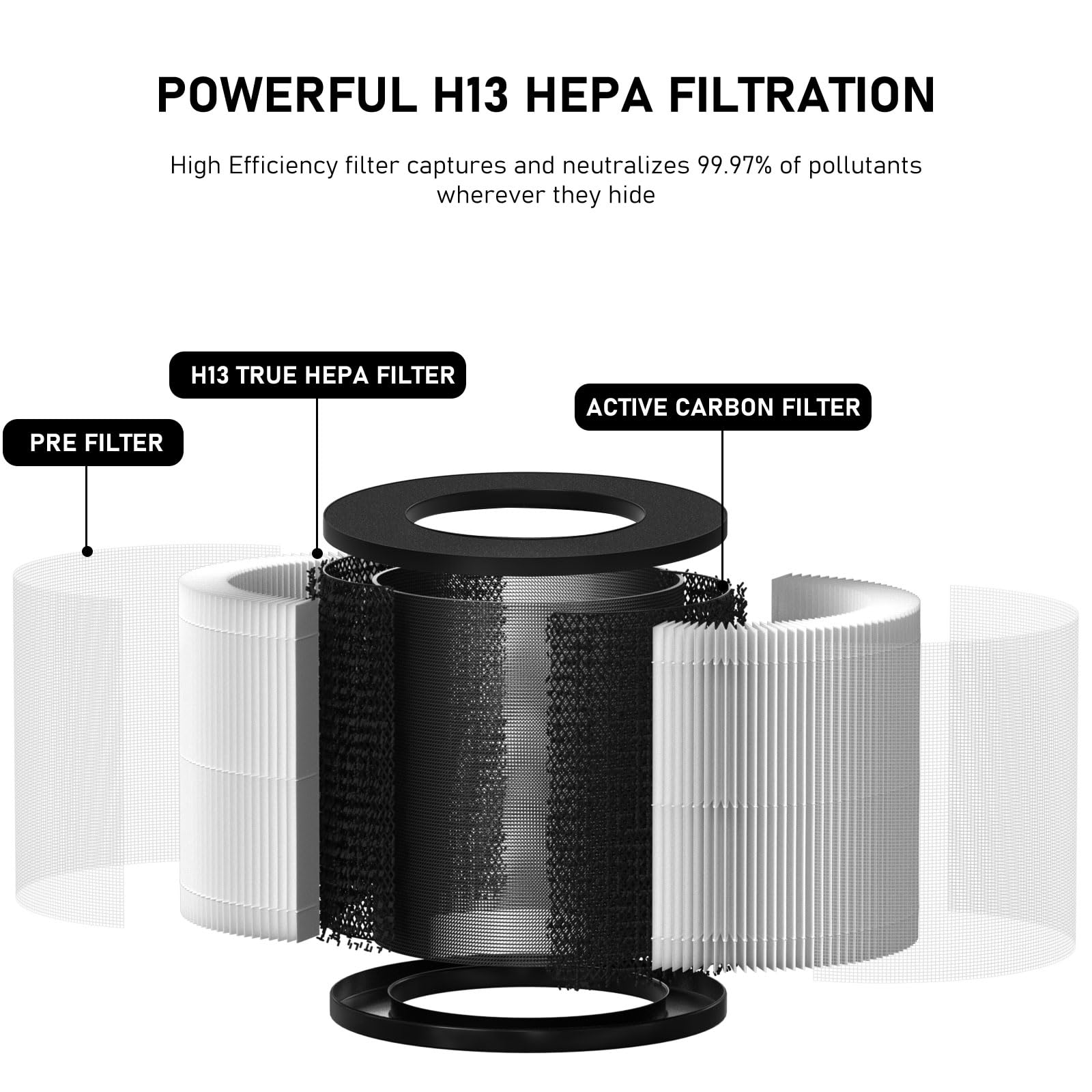 Curebilee Air 14 True Hepa Replacement Filter, Compatible With Ma Air Cleaner Purifier Ma#14, Ma#14W, And Ma#14B, 3 In 1 True He