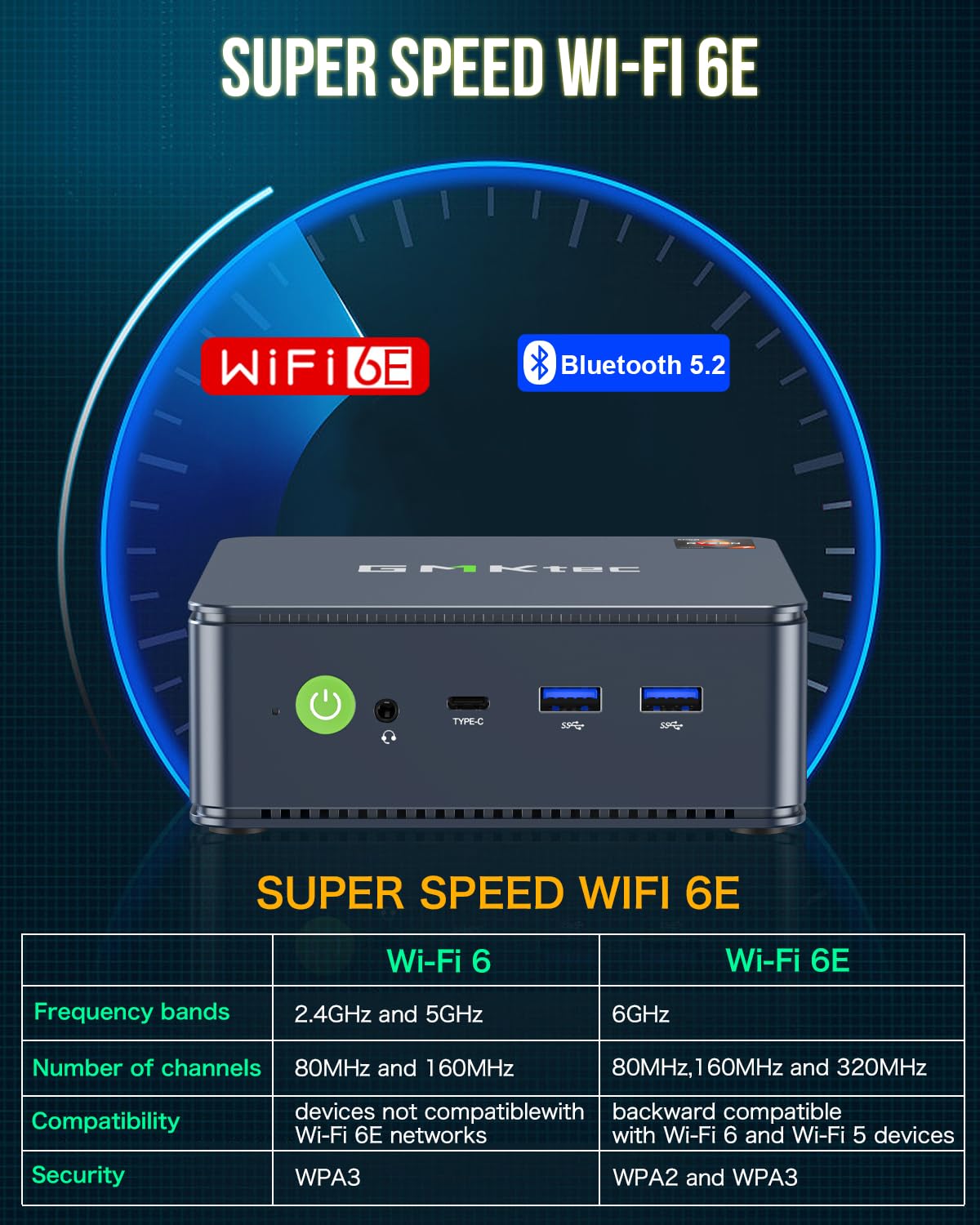 Gmktec M5 Plus Gaming Mini Pc Ryzen 7 5825U (Upgraded 7430U/ 5700U), 32Gb Ram 1Tb Ssd Dual Nic Lan 2.5Gbe Desktop Computers Offi