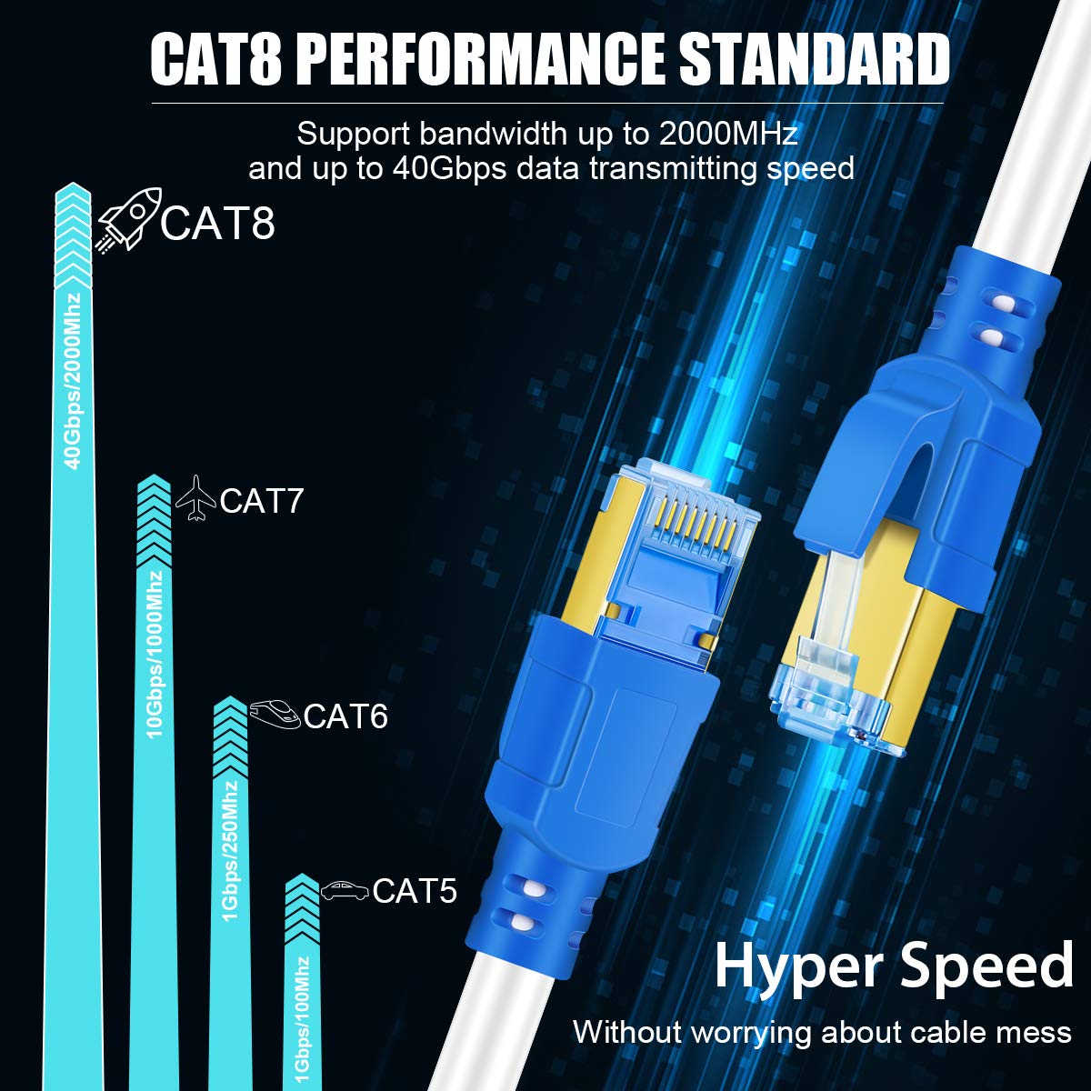 Cat 8 Ethernet Cable 75 Ft,Internet Network Long Lan Cable,Weatherproof Shielded High Speed 75 Feet Heavy Duty 2000Mhz 40Gbps Wi