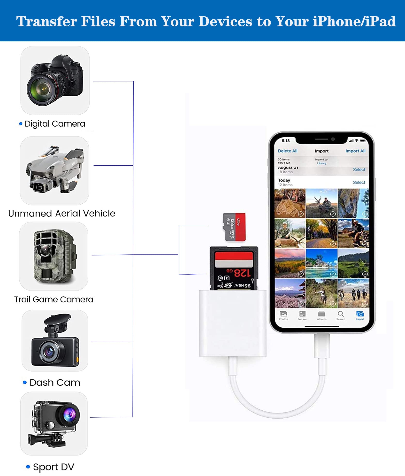 Apple Lightning To Sd & Tf Card Dual Slot Reader For Iphone/Ipad, 2 In 1 Micro Sd Tf Trail Camera Viewer Memory Card Adapter, Pl