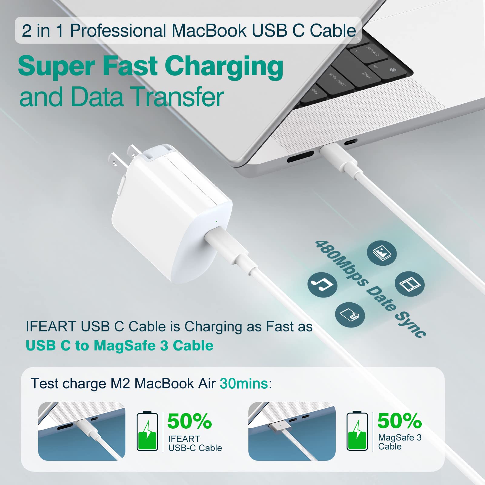 Ifeart Usb C To Usb C Cable For Macbook Air Macbook Pro Charger, Ipad Pro 13 12.9 11 Inch, Ipad Air 5 4, Mini 6, A17 Pro, Iphone