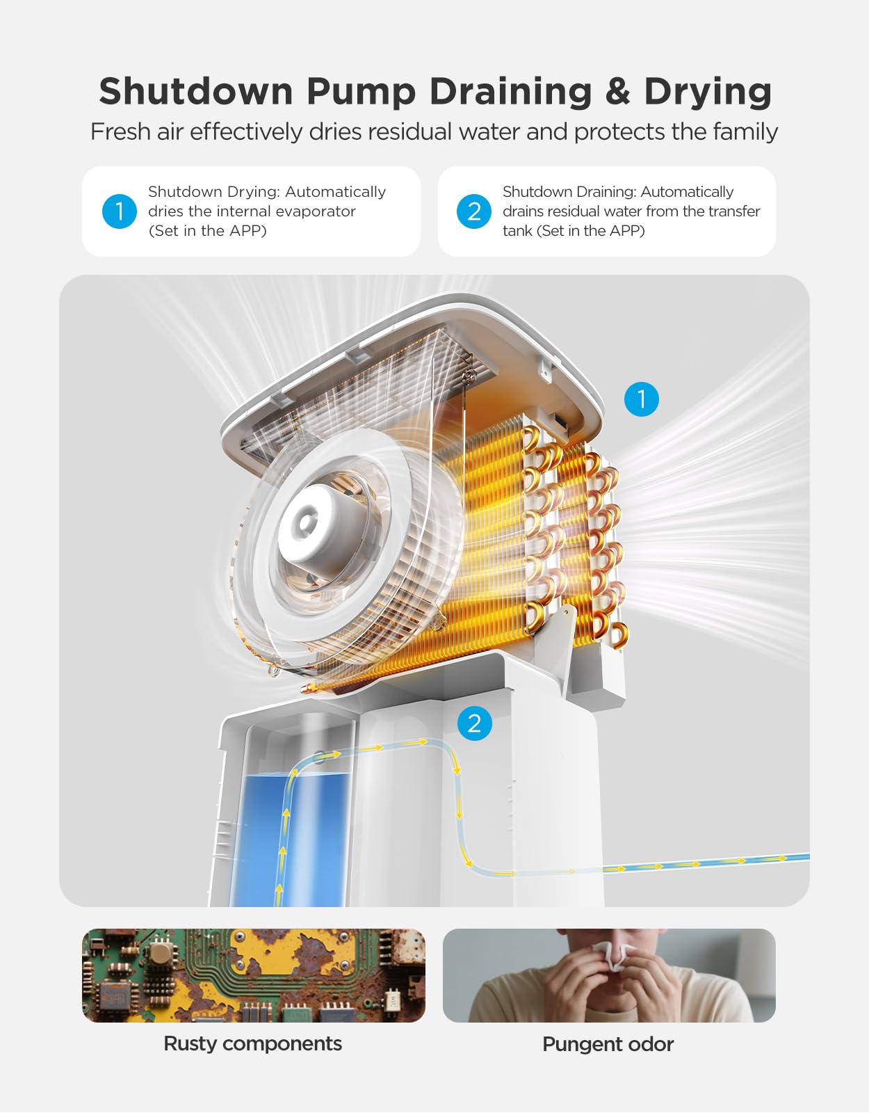 Goveelife Dehumidifier With Pump For Home 4,500 Sq. Ft. 50 To Max 137 Pint, Drain Hose, Smart Dehumidifier For Basement With Hum