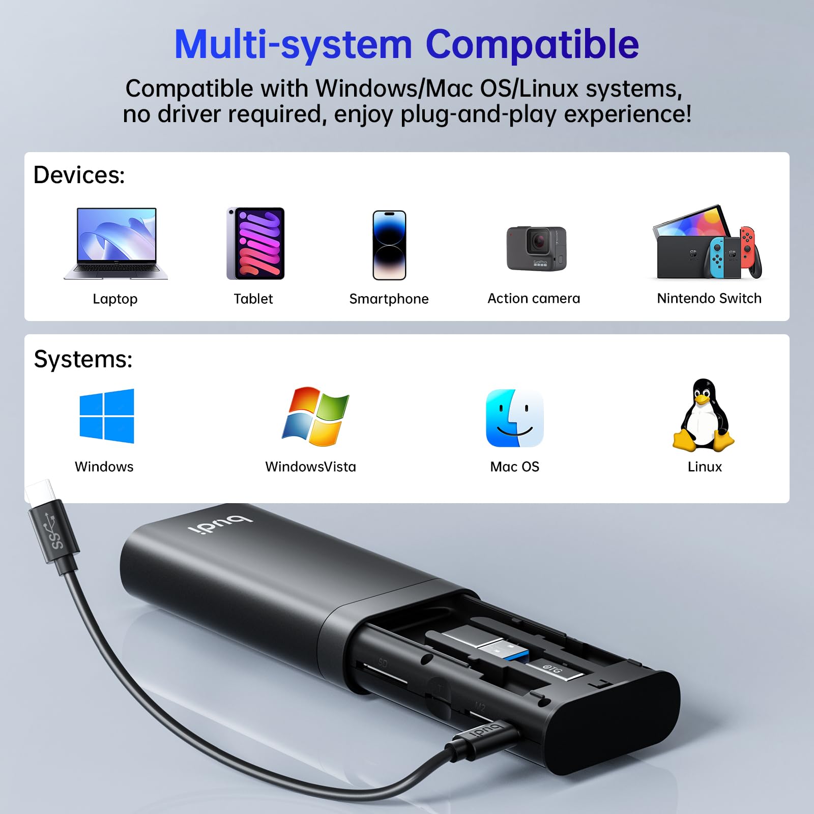 Budi Multifunctional Sd Card Reader, Sd/Tf/Micro Sd/Cf/Ms/M2 7 In 1 5Gbps High Speed Memory Card Reader Usb 3.0 Type C Interface