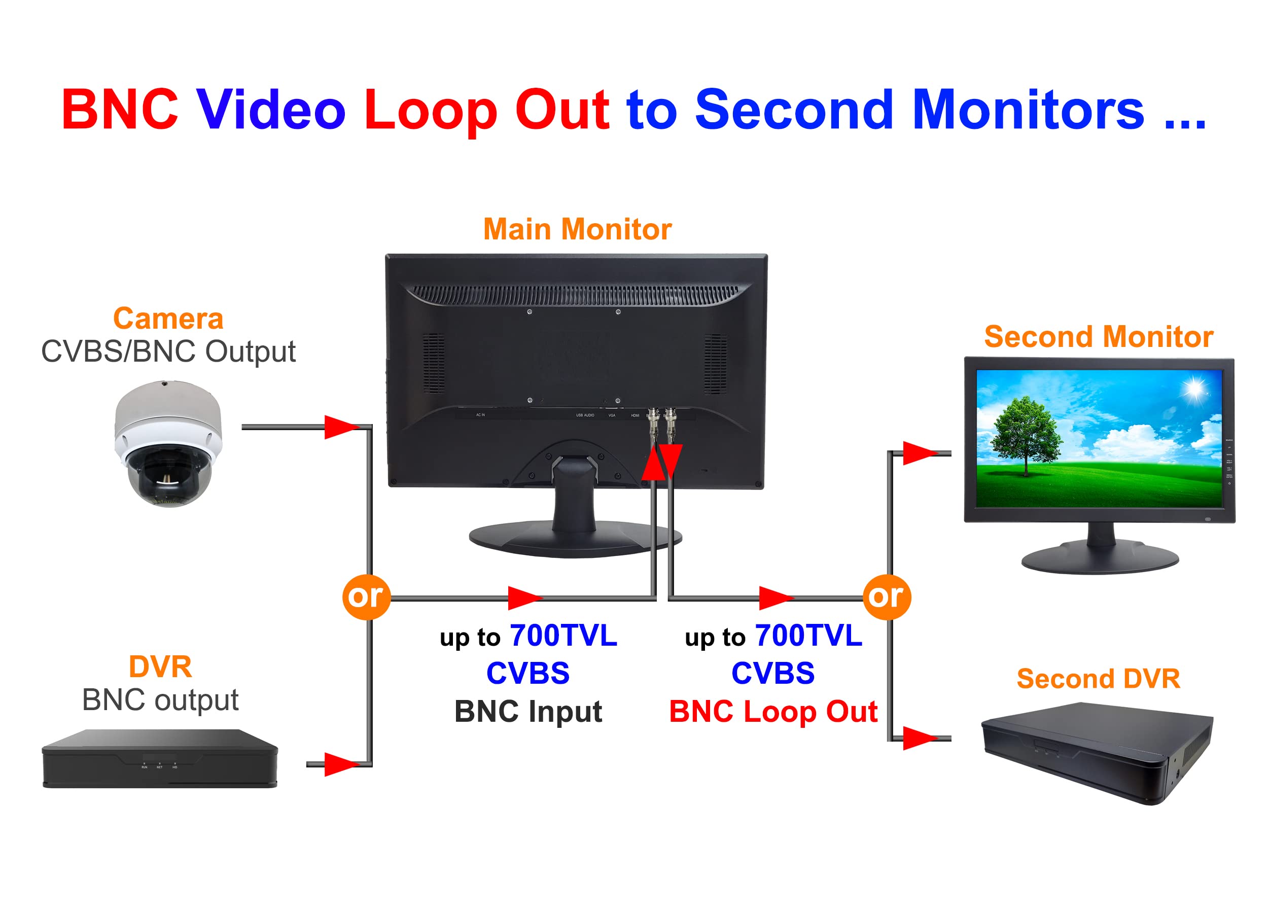 1Stpv 18.5� 16:9 Wide Screen Security Monitor With Hdmi Vga & Bnc Inputs And Bnc Output Audio Video Display Built In Speakers, Work With Analog Security Cameras Directly In Addition To Dvr/Nvr & Pc