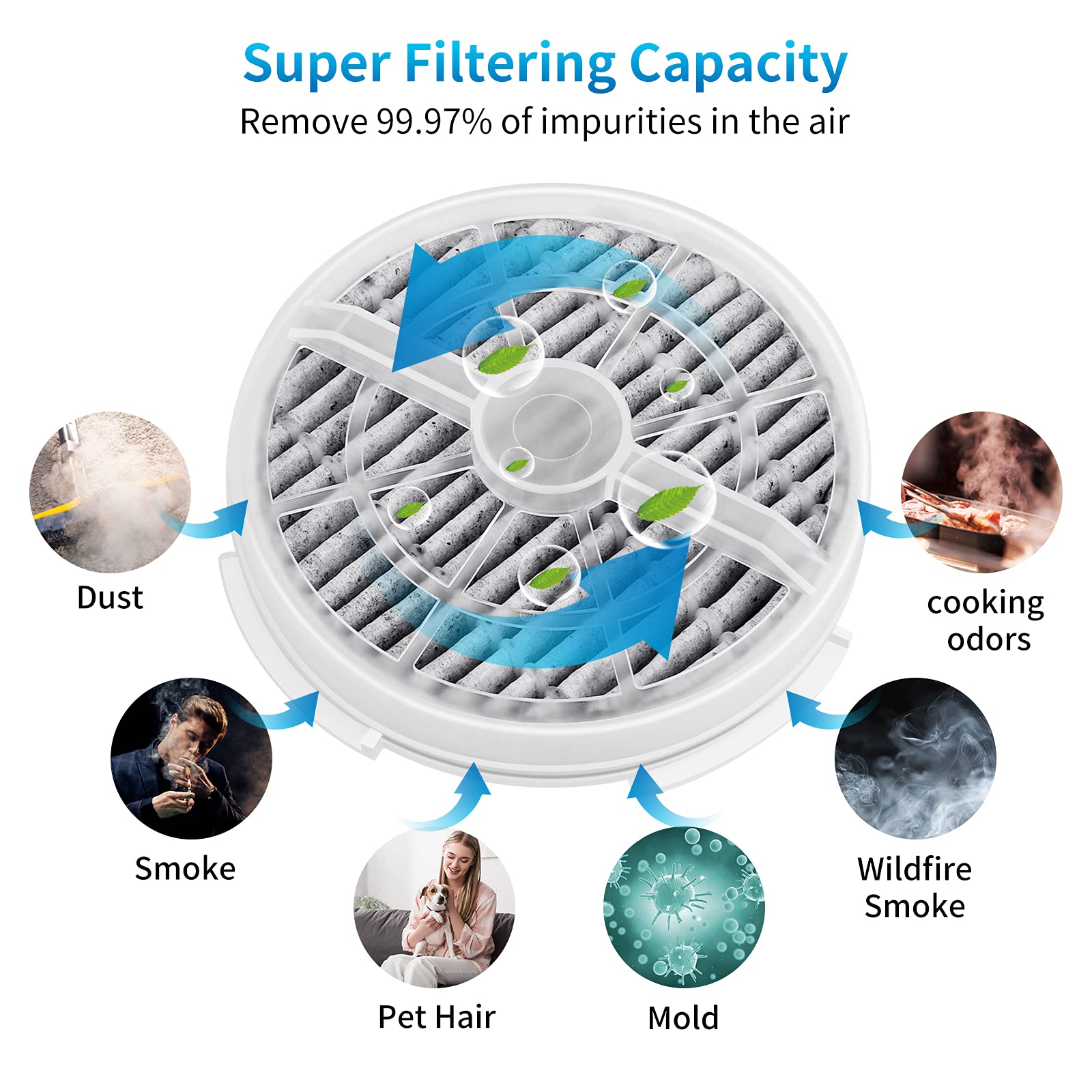 Keepow Hepa Filter Replacement Compatible With Frida Baby Air Purifier 3 In 1, Rigoglioso Air Purifier Gl2103, Jinpus Gl-2103, L