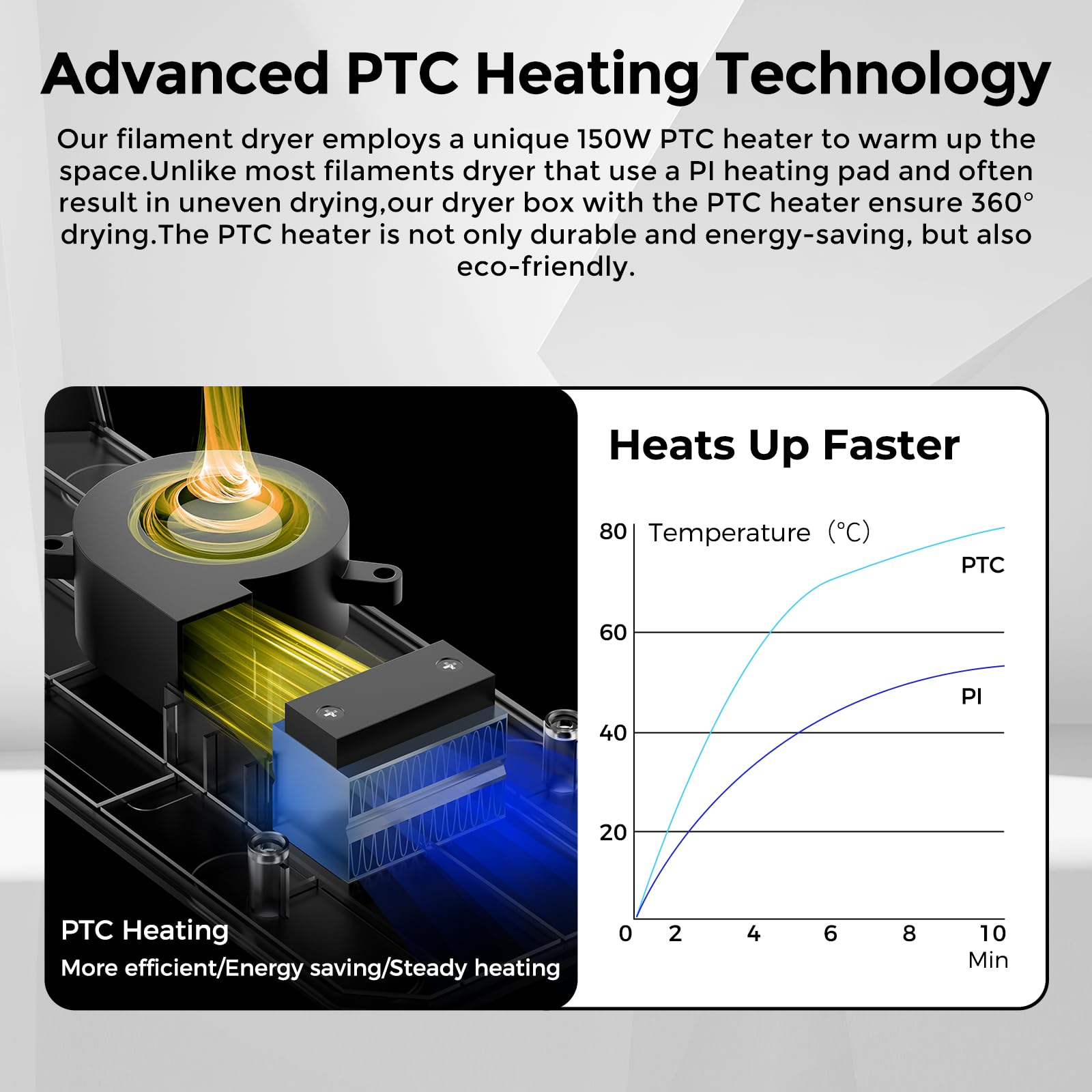 Filament Dryer Box, Sh02 Dry Box Filament Sealed Storage Box 3D Printer 2 Spools Holder With Ptc Fast Heater, Filament Dehydrato
