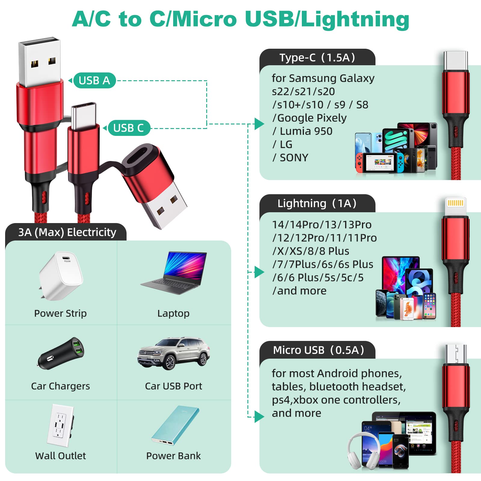 Hancenda Usb C Multi Charging Cable 1.2M, 6 In 1 Multi Usb Universal Charging Cable, Nylon Braided Cord Usb C/A To Type C/Iphone/Micro Usb Data Sync Charger Adapter For Iphone 15/Samsung Red