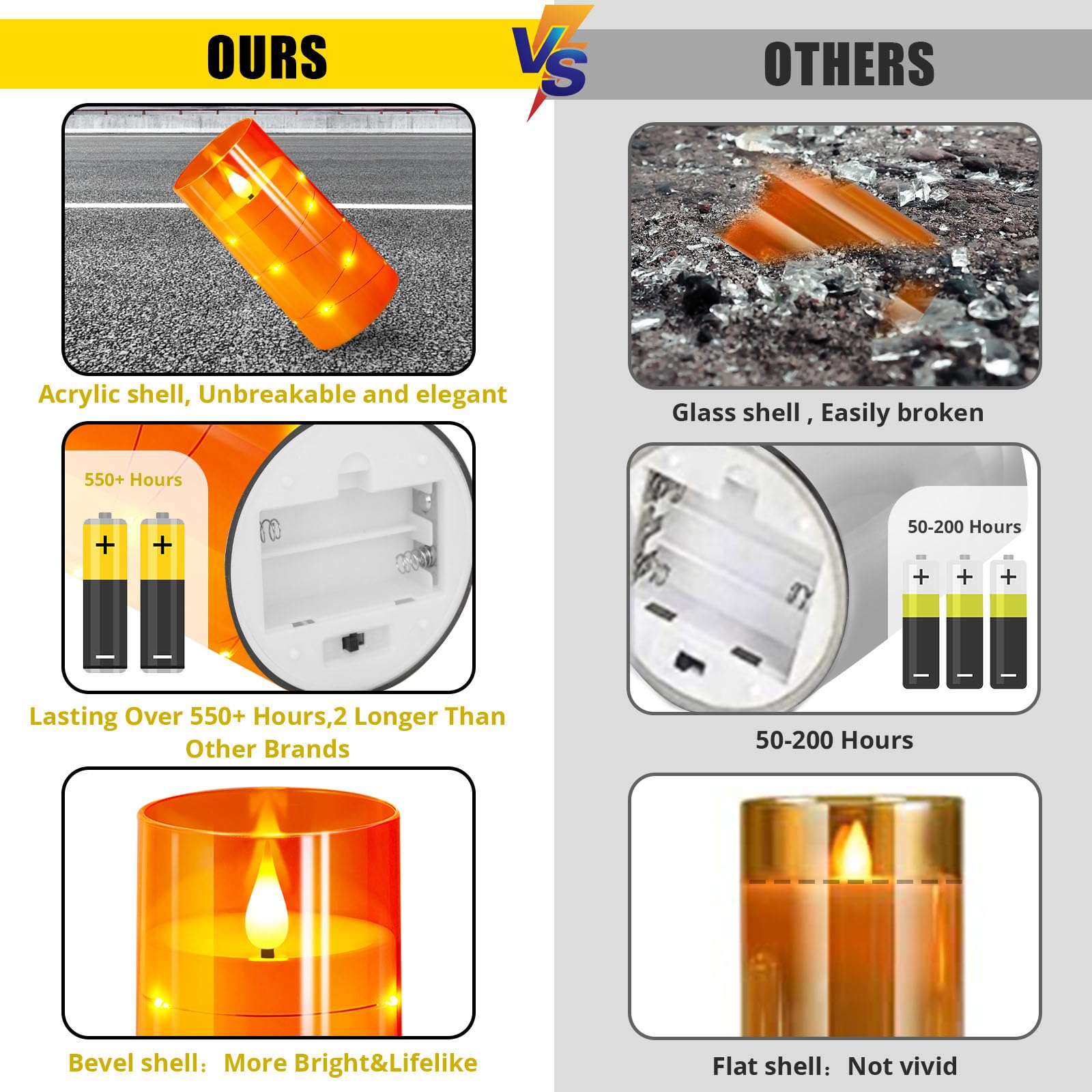 Nurada 3''X6''Flickering Flameless Candles: Built In Star String Lights 3D Wick Battery Operated Led Pillar Candles With Remote