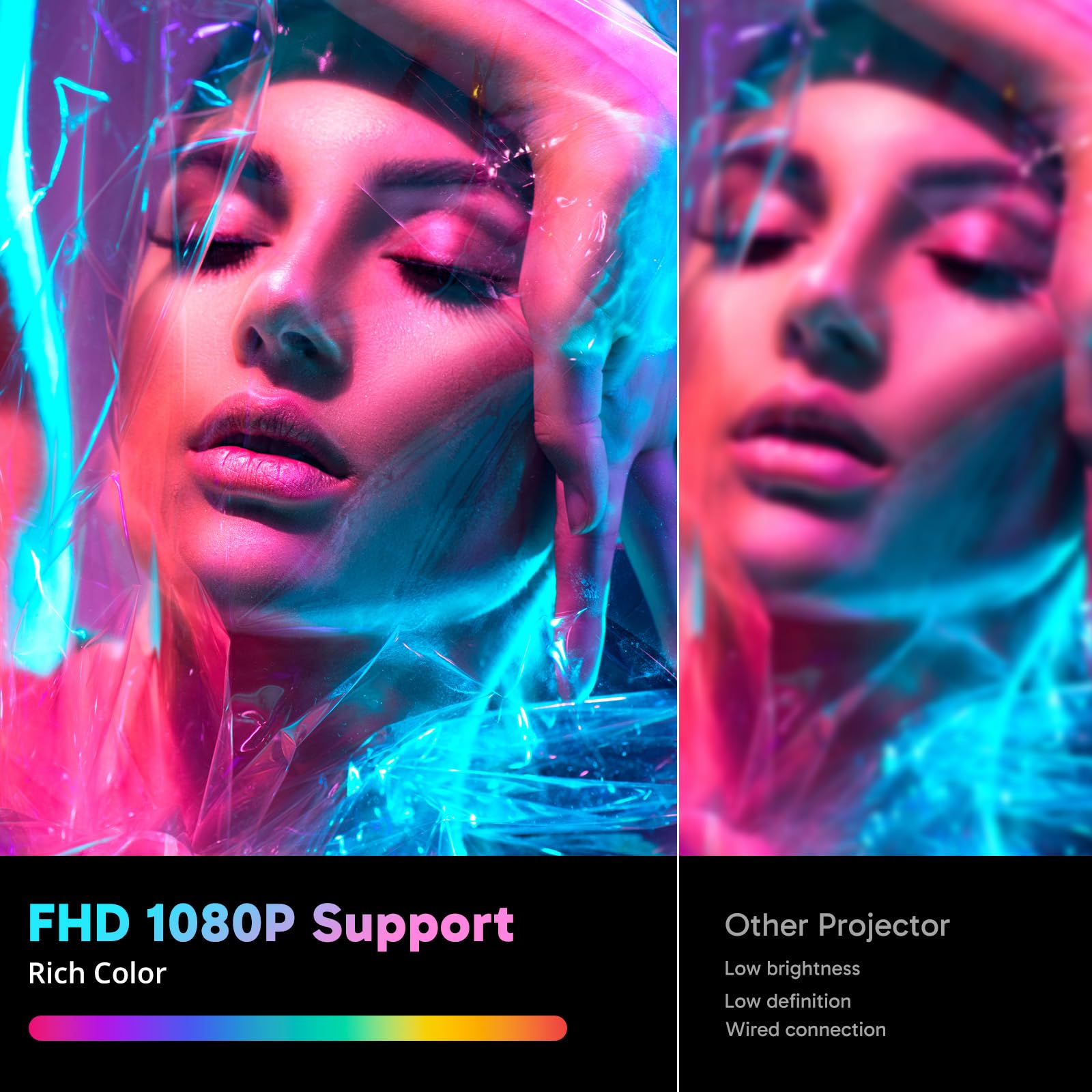 [Electric Focus] Mini Projector With 5G Wifi 6 And Bluetooth, Support Fhd 1080P Smart Video Projector, 12000L Portable Movie Pro