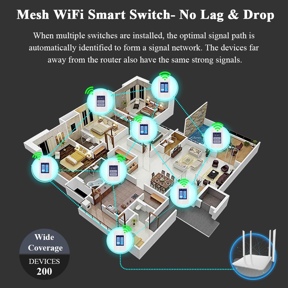 LANBON Smart Light Switch, 3 Gang Wi-Fi, Touch Control, No Dimmer, White, Model L8-HS-SL-W-US, Works with Alexa/Google Home