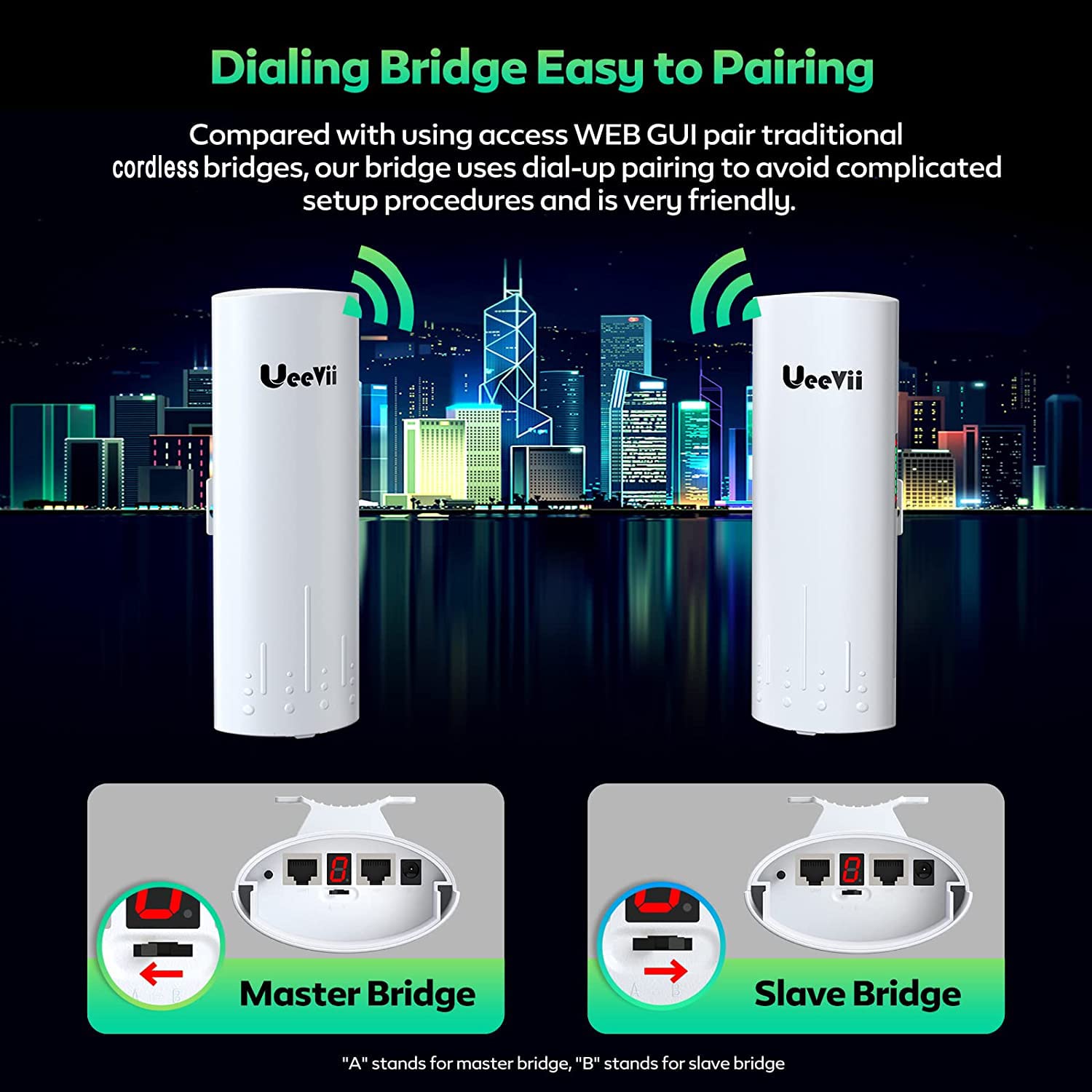 Wireless Bridge, Gigabit High Speed Ueevii Cpe820 5.8G 1Gbps Point To Point Wifi Outdoor Cpe With 16Dbi High Gain Antenna, Lang Range Up To 3Km, Plug And Play,24V Poe Power, Ip65 Waterproof,2 Pack