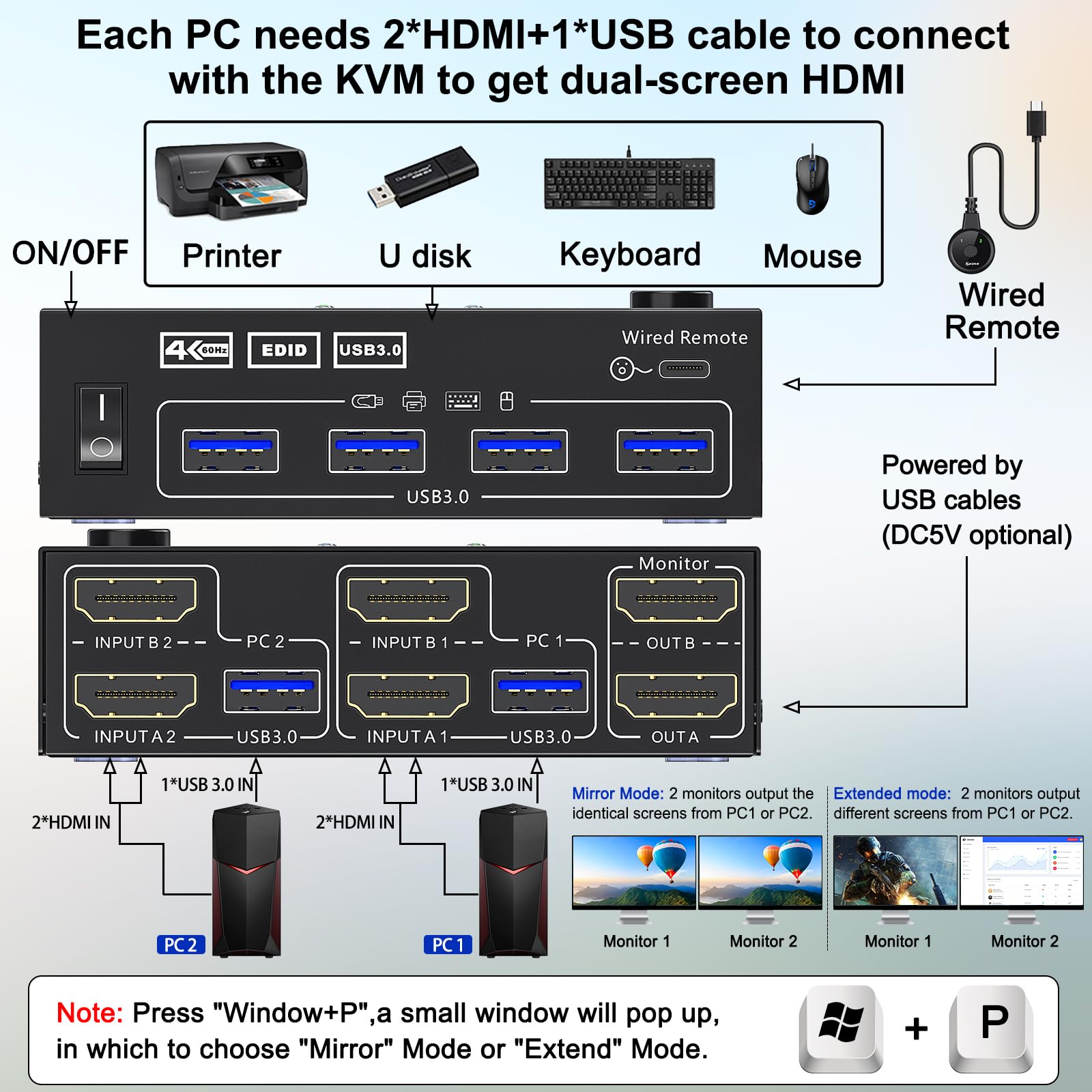 Usb 3.0 Hdmi Kvm Switch 2 Monitors 2 Computers 4K@60Hz 2K@144Hz, Edid Emulator, Camgeet Dual Monitor Kvm Switch For 2 Computers