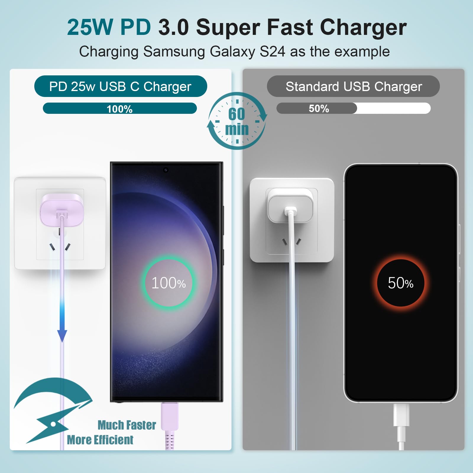 For Samsung Galaxy Super Fast Charging Cord Type C Charger, 25W Android Phone Charger Block &10Ft Usbc To Usb C Cable For Galaxy