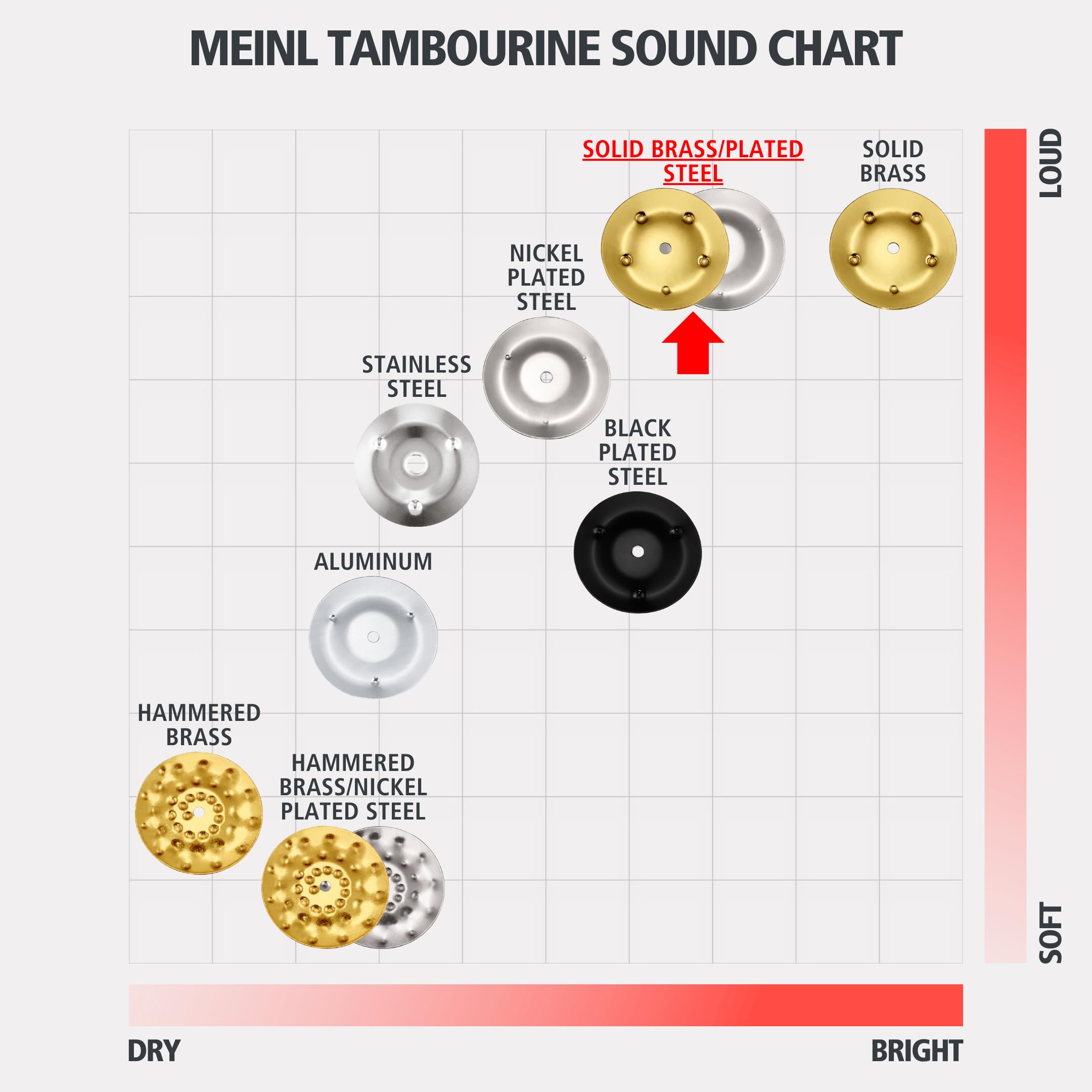 Meinl Percussion Traditional Tambourine, Handheld Half Moon Shape With Synthetic Frame � Not Made In China � Double Row Dual Alloy Jingles, 2 Year Warranty (Tmt1M Wh)